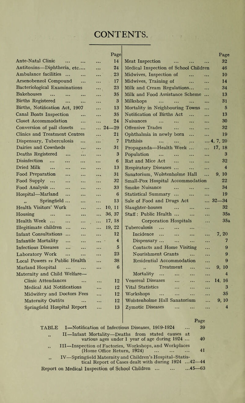 CONTENTS. Page Page Ante-Natal Clinic 14 Meat Inspection 32 Antitoxins—Diphtheria, etc.... 24 Medical Inspection of School Children 46 Ambulance facilities ... 23 Midwives, Inspection of 10 Arsenobenzol Compound 17 Midwives, Training of 14 Bacteriological Examinations 23 Milk and Cream Regulations... 34 Bakehouses 35 Milk and Food Assistance Scheme ... 13 Births Registered 3 Milkshops 31 Births, Notification Act, 1907 13 Mortality in Neighbouring Towns ... 5 Canal Boats Inspection 35 Notification of Births Act 13 Closet Accommodation 24 Nuisances 30 Conversion of pail closets ... 24—29 Offensive Trades 32 Clinics and Treatment Centres 21 Ophthalmia in newly born ... 19 Dispensary, Tuberculosis 7 Phthisis 4, 7, 20 Dairies and Cowsheds 31 Propaganda—Health Week ... 17, 18 Deaths Registered 3 Population 3 Disinfection 6 Rat and Mice Act 32 Dried Milk 13 Respiratory Diseases ... 4 Food Preparation 31 Sanatorium, Wolstenholme Hall 9, 10 Food Supply ... 32 Small-Pox Hospital Accommodation 22 Food Analysis. 33 Smoke Nuisance 34 Hospital—Marland 6 Statistical Summary ... 19 „ Springfield ... 13 Sale of Food and Drugs Act 32- -34 Health Visitors’ Work ... 10, 11 Slaughter-houses 32 Housing ... 36, 37 Staff : Public Health ... 35a Health Week ... ... 17, 18 Corporation Hospitals 35a Illegitimate children ... ... 19, 22 Tuberculosis Infant Consultations ... 12 Incidence ... 7, 20 Infantile Mortality ... • 4 Dispensary ... 7 Infectious Diseases 5 Contacts and Home Visiting 9 Laboratory Work 23 Nourishment Grants 9 Local Powers re Public Health 38 Residential Accommodation 9 Marland Hospital . 6 ,, Treatment 9, 10 Maternity and Child Welfare— Mortality ... 4 CUnic Attendances 12 Venereal Diseases 14, 16 Medical Aid Notifications 12 Vital Statistics 3 Midwifery and Doctors Fees 12 Workshops 35 Maternity Outfits 12 Wolstenholme Hall Sanatorium 9, 10 Springfield Hospital Report 13 Zymotic Diseases 4 Page TABLE I—Notification of Infectious Diseases, 1919-1924 ... 39 ,, II—Infant Mortality—Deaths from stated causes at various ages under 1 year of age during 1924 ... 40 ,, III—Inspection of Factories, Workshops, and Workplaces (Home Ofihce Return, 1924) ... ... ... 41 ,, IV—Springfield Maternity and Children’s Hospital-Statis¬ tical Report of Cases dealt with during 1924 ...42—44 Report on Medical Inspection of School Children.45—63