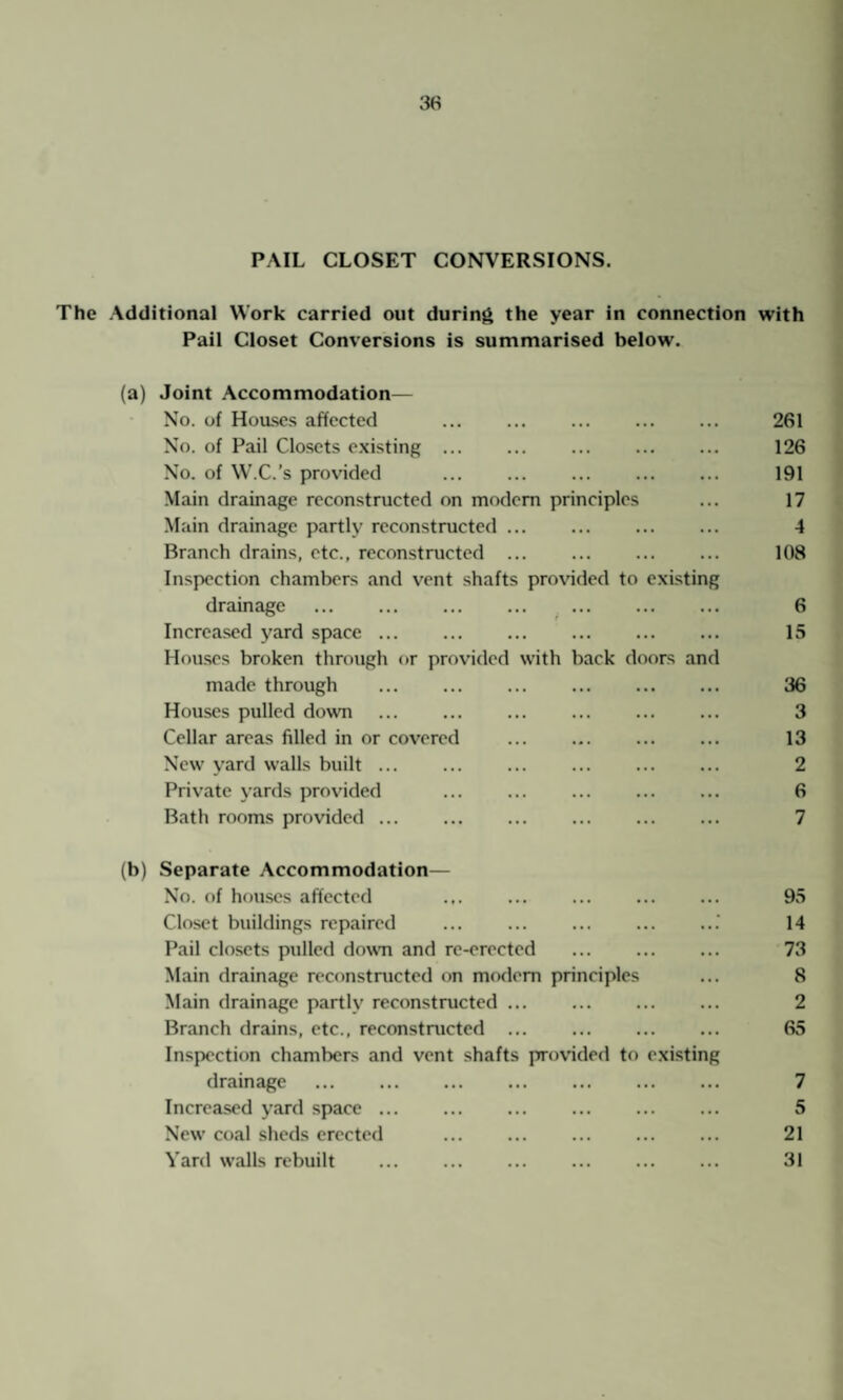 38 PAIL CLOSET CONVERSIONS. The Additional Work carried out during the year in connection with Pail Closet Conversions is summarised below. (a) Joint Accommodation— No. of Houses affected ... ... 261 No. of Pail Closets existing ... ... 126 No. of W.C.’s provided ... ... ... . 191 Main drainage reconstructed on modem principles ... 17 Main drainage partly reconstructed. 4 Branch drains, etc., reconstructed. 108 Inspection chambers and vent shafts provided to existing drainage . 6 Increased yard space. 15 Houses broken through or provided with back doors and made through ... ... 36 Houses pulled down ... . ... . 3 Cellar areas filled in or covered ... 13 New yard walls built ... ... 2 Private yards provided ... 6 Bath rooms provided. 7 (b) Separate Accommodation— No. of houses affected ... . . 95 Closet buildings repaired ... ... ... ... ...' 14 Pail closets pulled down and re-erected ... . 73 Main drainage reconstructed on modem principles ... 8 Main drainage partly reconstructed ... . 2 Branch drains, etc., reconstructed ... 65 Inspection chambers and vent shafts provided to existing drainage . 7 Increased yard space. 5 New coal sheds erected ... ... . 21 Yard walls rebuilt . 31