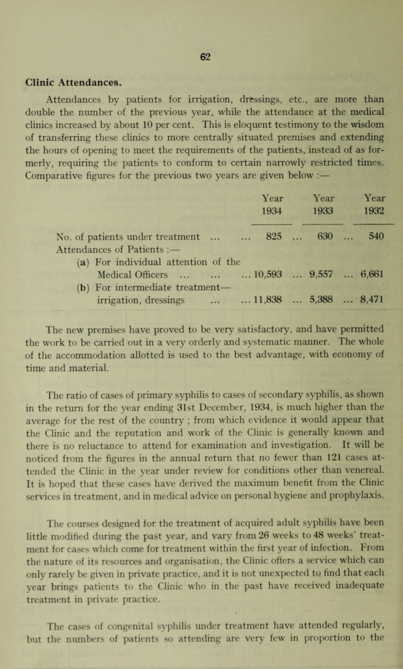 Clinic Attendances. Attendances by patients for irrigation, dressings, etc., are more than double the number of the previous year, while the attendance at the medical clinics increased by about 10 per cent. This is eloquent testimony to the wisdom of transferring these clinics to more centrally situated premises and extending the hours of opening to meet the requirements of the patients, instead of as for¬ merly, requiring the patients to conform to certain narrowly restricted times. Comparative figures for the previous two years are given below :— Year 1932 Year 19^4 Year 1933 No. of patients under treatment ... ... 825 ... 630 ... 540 .Attendances of Patients :— (a) For individual attention of the Medical Officers ... ... ... 10,593 ... 9,557 ... 6,661 (b) For intermediate treatment— irrigation, dressings ... ...11,838 ... 5,388 ... 8,471 The new premises have proved to be ver\' satisfactory, and have p)ermitted the work to be carried out in a very orderly and systematic manner. The whole of the accommodation allotted is used to the best advantage, with economy of time and material. The ratio of cases of primary syphilis to cases of secondarj’ syphilis, as shown in the return for the year ending 31st December, 1934, is much higher than the average for the rest of the country ; from which evidence it would appear that the Clinic and the reputation and work of the Clinic is generally known and there is no reluctance to attend for examinatit)n and investigation. It will be noticed from the figures in the annual return that no fewer than 121 cases at¬ tended the Clinic in the year under review for conditions other than venereal. It is hoped that these cases have derived the maximum benefit from the Clinic services in treatment, and in medical advice on personal hygiene and prophyla.\is. The courses designed for the treatment of acquired adult S3’philis have been little nKidified during the past year, and var\’ from 26 weeks to 48 weeks’ treat¬ ment for cases which come for treatment within the first j'car of infection, hrom the nature of its resources and organisation, the Clinic offers a service which can only rarely be given in private practice, and it is not unexpected to find that each j'car brings patients t<j the Clinic who in the past have received inadequate treatment in private practice. The cases of congenital svphilis under treatment have attended regularly, but the numbi'rs of patients so attending are ver>' few in proix)rtion to the