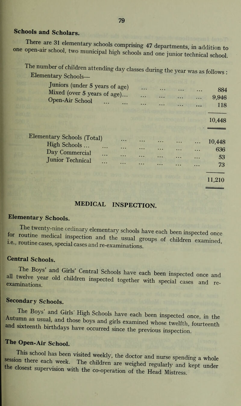 Schools and Scholars. nnp ThCre are 31 elementary schools comprising 47 departments, in addition to open-air school, two municipal high schools and one junior technical school. The number of children attending day classes during the year was as follows • Elementary Schools— Juniors (under 5 years of age) ... 8ft4 Mixed (over 5 years of age). . Q Q,4 Open-Air School ... . ,946 10,448 Elementary Schools (Total) High Schools ... Day Commercial Junior Technical 11,210 10,448 636 53 73 medical inspection. Elementary Schools. for Ih! tWenty;nin,e °rdinary eleraentary schools have each been inspected once e routine T*** ^ ^ cbildren'examined i.e., routine cases, special cases and re-examinations. Central Schools. The Boys’ and Girls’ Central Schools have each been inspected once and exaSLr °‘d CMdren inSP6Cted leases “d t Secondary Schools. The Boys’ and Girls’ High Schools have each been inspected once in the and s™eentUh births “T b°yS ad ^ eXamined whose twelfth- fourteenth S1Xteenth birthdays have occurred since the previous inspection. The Open-Air School. session111^001 W6ekly> the d°Ct°r and nurse spending a whole thp , thf each week-. The children are weighed regularly and kept under c osest supervision with the co-operation of the Head Mistress.