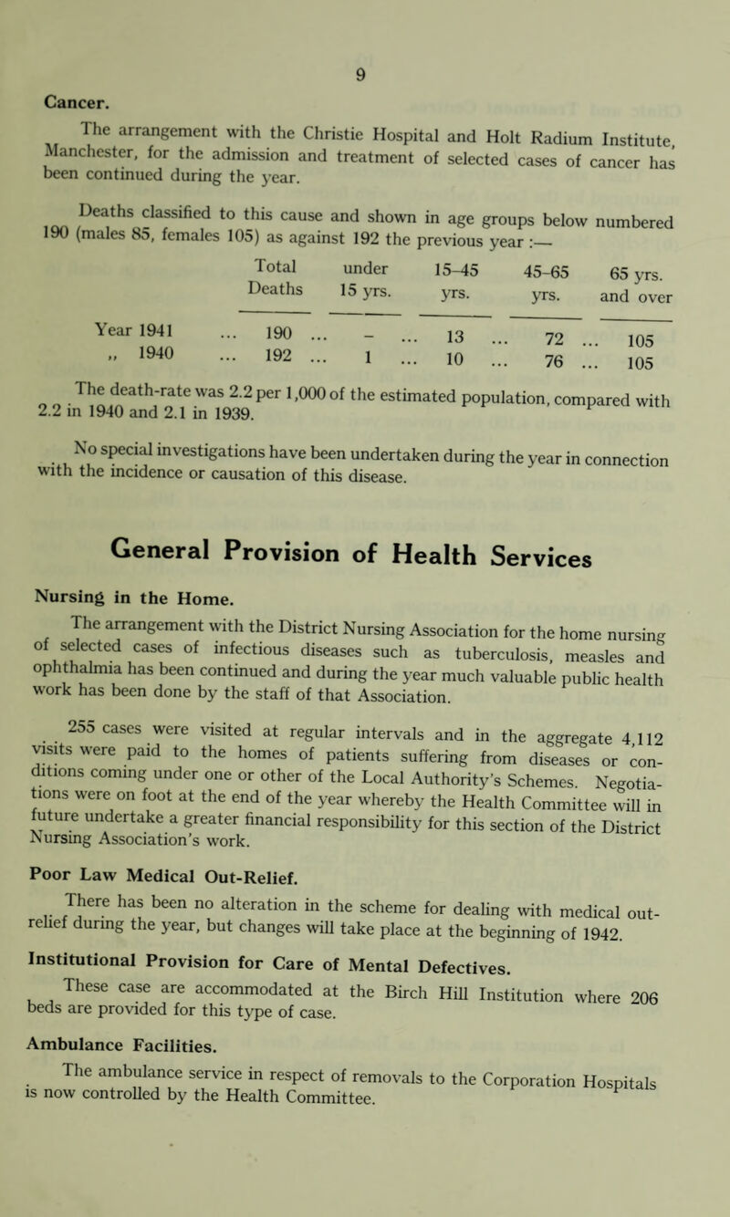 Cancer. The arrangement with the Christie Hospital and Holt Radium Institute Manchester, for the admission and treatment of selected cases of cancer has been continued during the year. ,DeJfhs classified to this cause and shown in age groups below numbered 190 (males 8o, females 105) as against 192 the previous year Total under 15-45 45-65 65 yrs. Deaths 15 yrs. yrs. yrs. and over Year 1941 ... 190 1940 ... 192 • 13 ... 72 ... 105 • 10 ... 76 ... 105 The death-rate was 2.2 per 1,000 of the estimated 2.2 in 1940 and 2.1 in 1939. population, compared with ... N° sPeaal investigations have been undertaken during the year in connection with the incidence or causation of this disease. General Provision of Health Services Nursing in the Home. The arrangement with the District Nursing Association for the home nursing ?tCd CaSCS °f infectious diseases such as tuberculosis, measles and ophthalmia has been continued and during the year much valuable public health work has been done by the staff of that Association. . . 255 cases were visited at regular intervals and in the aggregate 4 112 visits were paid to the homes of patients suffering from diseases or con¬ ditions coming under one or other of the Local Authority’s Schemes. Negotia¬ tions were on foot at the end of the year whereby the Health Committee will in future undertake a greater financial responsibility for this section of the District Nursing Association’s work. Poor Law Medical Out-Relief. There has been no alteration in the scheme for dealing with medical out- rehef during the year, but changes will take place at the beginning of 1942. Institutional Provision for Care of Mental Defectives. These case are accommodated at the Birch Hill Institution where 206 beds are provided for this type of case. Ambulance Facilities. The ambulance service in respect of removals is now controlled by the Health Committee. to the Corporation Hospitals