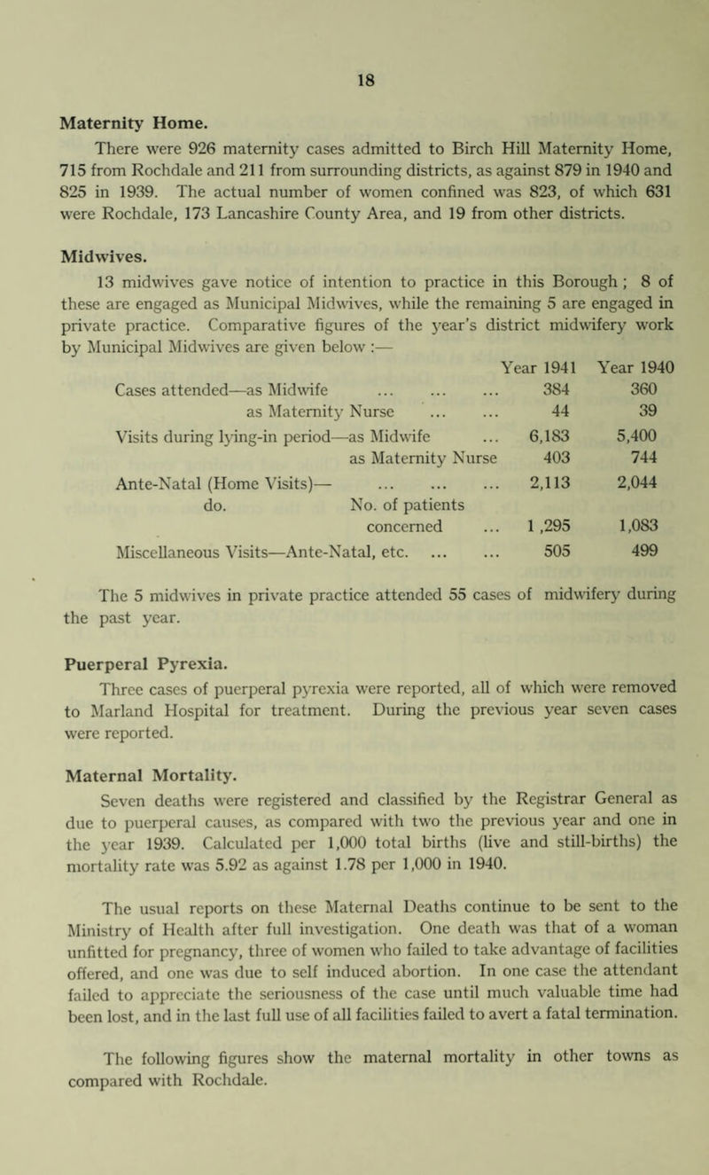 Maternity Home. There were 926 maternity cases admitted to Birch Hill Maternity Home, 715 from Rochdale and 211 from surrounding districts, as against 879 in 1940 and 825 in 1939. The actual number of women confined was 823, of which 631 were Rochdale, 173 Lancashire County Area, and 19 from other districts. Midwives. 13 midwives gave notice of intention to practice in this Borough ; 8 of these are engaged as Municipal Mid wives, while the remaining 5 are engaged in private practice. Comparative figures of the year’s district midwifery work by Municipal Midwives are given below :— Year 1941 Year 1940 Cases attended—as Midwife 384 360 as Maternity Nurse 44 39 Visits during lying-in period—as Midwife 6,183 5,400 as Maternity Nurse 403 744 Ante-Natal (Home Visits)— . do. No. of patients 2,113 2,044 concerned 1 ,295 1,083 Miscellaneous Visits—Ante-Natal, etc. 505 499 The 5 midwives in private practice attended 55 cases of midwifery during the past year. Puerperal Pyrexia. Three cases of puerperal pyrexia were reported, all of which were removed to Marland Hospital for treatment. During the previous year seven cases were reported. Maternal Mortality. Seven deaths were registered and classified by the Registrar General as due to puerperal causes, as compared with two the previous year and one in the year 1939. Calculated per 1,000 total births (live and still-births) the mortality rate was 5.92 as against 1.78 per 1,000 in 1940. The usual reports on these Maternal Deaths continue to be sent to the Ministry of Health after full investigation. One death was that of a woman unfitted for pregnancy, three of women who failed to take advantage of facilities offered, and one was due to self induced abortion. In one case the attendant failed to appreciate the seriousness of the case until much valuable time had been lost, and in the last full use of all facilities failed to avert a fatal termination. The following figures show the maternal mortality in other towns as compared with Rochdale.