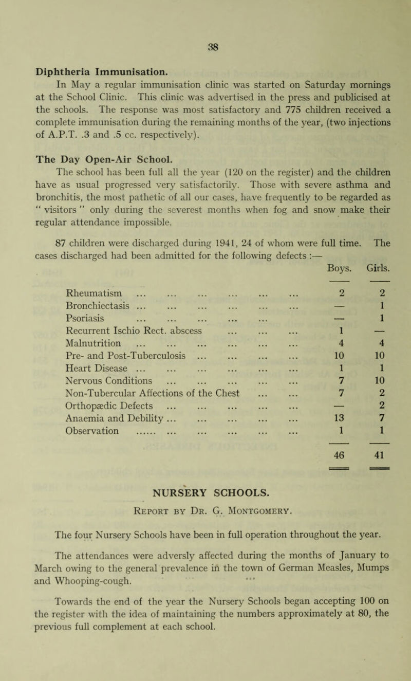 Diphtheria Immunisation. In May a regular immunisation clinic was started on Saturday mornings at the School Clinic. This clinic was advertised in the press and publicised at the schools. The response was most satisfactory and 775 children received a complete immunisation during the remaining months of the year, (two injections of A.P.T. .3 and .5 cc. respectively). The Day Open-Air School. The school has been full all the year (120 on the register) and the children have as usual progressed very satisfactorily. Those with severe asthma and bronchitis, the most pathetic of all our cases, have frequently to be regarded as “ visitors ” only during the severest months when fog and snow make their regular attendance impossible. 87 children were discharged during 1941, 24 of whom were full time. The cases discharged had been admitted for the following defects :— Boys. Girls. Rheumatism Bronchiectasis. Psoriasis . . Recurrent Ischio Rect. abscess Malnutrition . Pre- and Post-Tuberculosis . Heart Disease. . Nervous Conditions . Non-Tubercular Affections of the Chest Orthopaedic Defects . Anaemia and Debility. Observation . 2 1 4 10 1 7 7 13 1 2 1 1 4 10 1 10 2 2 7 1 46 41 NURSERY SCHOOLS. Report by Dr. G. Montgomery. The four Nursery Schools have been in full operation throughout the year. The attendances were adversly affected during the months of January to March owing to the general prevalence in the town of German Measles, Mumps and Whooping-cough. Towards the end of the year the Nursery Schools began accepting 100 on the register with the idea of maintaining the numbers approximately at 80, the previous full complement at each school.