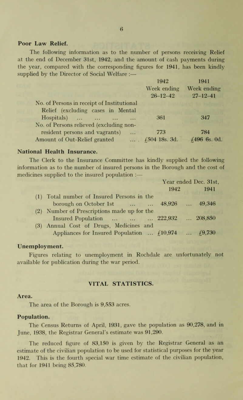 Poor Law Relief. The following information as to the number of persons receiving Relief at the end of December 31st, 1942, and the amount of cash payments during the year, compared with the corresponding figures for 1941, has been kindly supplied by the Director of Social Welfare :— 1942 1941 Week ending Week ending 26-12-42 27—12—41 No. of Persons in receipt of Institutional Relief (excluding cases in Mental Hospitals) 361 347 No. of Persons relieved (excluding non¬ resident persons and vagrants) 773 784 Amount of Out-Relief granted .... £504 18s. 3d. £496 6s. Od. National Health Insurance. The Clerk to the Insurance Committee has kindly supplied the following information as to the number of insured persons in the Borough and the cost of medicines supplied to the insured population :— Year ended Dec. 31st, 1942 1941 (1) Total number of Insured Persons in the borough on October 1st 48,926 . .. 49,346 (2) Number of Prescriptions made up for the Insured Population ... . 222,932 . .. 208,850 (3) Annual Cost of Drugs, Medicines and Appliances for Insured Population ... £10,974 . .. £9,730 Unemployment. Figures relating to unemployment in Rochdale arc unfortunately not available for publication during the war period. VITAL STATISTICS. Area. The area of the Borough is 9,553 acres. Population. The Census Returns of April, 1931, gave the population as 90,278, and in June, 1938, the Registrar General’s estimate was 91,290. The reduced figure of 83,150 is given by the Registrar General as an estimate of the civilian population to be used for statistical purposes for the year 1942. This is the fourth special war time estimate of the civilian population, that for 1941 being 85,780.