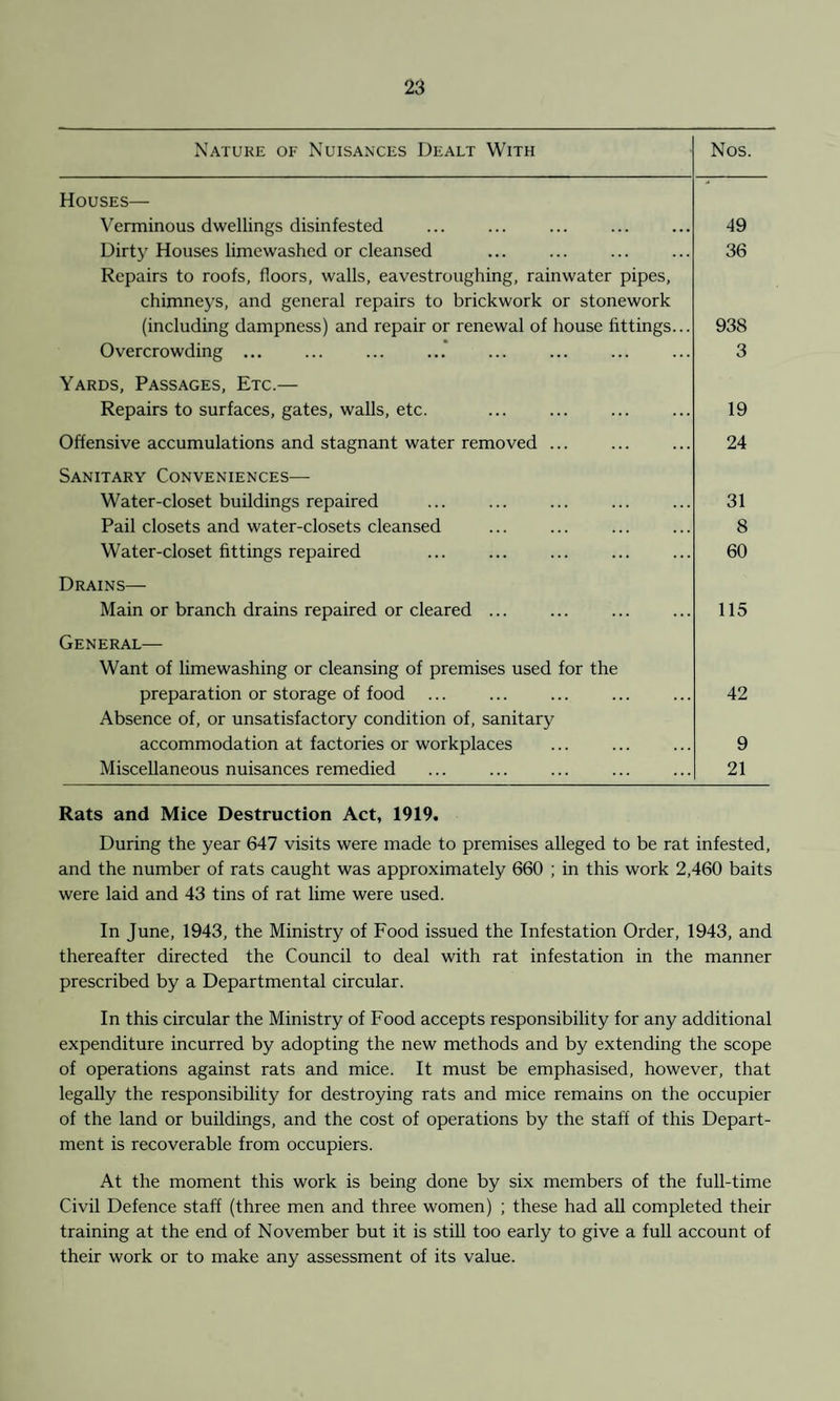 Nature of Nuisances Dealt With Nos. Houses— Verminous dwellings disinfested Dirty Houses limewashed or cleansed Repairs to roofs, floors, walls, eavestroughing, rainwater pipes, chimneys, and general repairs to brickwork or stonework (including dampness) and repair or renewal of house fittings... Overcrowding ... 49 36 938 3 Yards, Passages, Etc.— Repairs to surfaces, gates, walls, etc. ... ... ... ... 19 Offensive accumulations and stagnant water removed ... ... ... 24 Sanitary Conveniences— Water-closet buildings repaired Pail closets and water-closets cleansed Water-closet fittings repaired Drains— Main or branch drains repaired or cleared ... General— Want of limewashing or cleansing of premises used for the preparation or storage of food Absence of, or unsatisfactory condition of, sanitary accommodation at factories or workplaces Miscellaneous nuisances remedied 31 8 60 115 42 9 21 Rats and Mice Destruction Act, 1919. During the year 647 visits were made to premises alleged to be rat infested, and the number of rats caught was approximately 660 ; in this work 2,460 baits were laid and 43 tins of rat lime were used. In June, 1943, the Ministry of Food issued the Infestation Order, 1943, and thereafter directed the Council to deal with rat infestation in the manner prescribed by a Departmental circular. In this circular the Ministry of Food accepts responsibility for any additional expenditure incurred by adopting the new methods and by extending the scope of operations against rats and mice. It must be emphasised, however, that legally the responsibility for destroying rats and mice remains on the occupier of the land or buildings, and the cost of operations by the staff of this Depart¬ ment is recoverable from occupiers. At the moment this work is being done by six members of the full-time Civil Defence staff (three men and three women) ; these had all completed their training at the end of November but it is still too early to give a full account of their work or to make any assessment of its value.