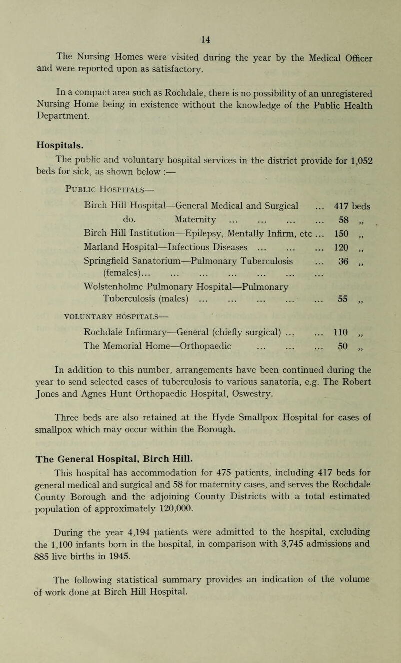 The Nursing Homes were visited during the year by the Medical Officer and were reported upon as satisfactory. In a compact area such as Rochdale, there is no possibility of an unregistered Nursing Home being in existence without the knowledge of the Public Health Department. Hospitals. The public and voluntary hospital services in the district provide for 1,052 beds for sick, as shown below :— Public Hospitals— Birch Hill Hospital—General Medical and Surgical ... 417 beds do. Maternity . 58 ,, Birch Hill Institution—Epilepsy, Mentally Infirm, etc ... 150 „ Marland Hospital—Infectious Diseases ... ... ... 120 ,, Springfield Sanatorium—Pulmonary Tuberculosis ... 36 ,, (females)... ... ... ... . Wolstenholme Pulmonary Hospital—Pulmonary Tuberculosis (males) ... ... ... ... ... 55 ,, VOLUNTARY HOSPITALS— Rochdale Infirmary—General (chiefly surgical). 110 ,, The Memorial Home—Orthopaedic ... ... ... 50 ,, In addition to this number, arrangements have been continued during the year to send selected cases of tuberculosis to various sanatoria, e.g. The Robert Jones and Agnes Hunt Orthopaedic Hospital, Oswestry. Three beds are also retained at the Hyde Smallpox Hospital for cases of smallpox which may occur within the Borough. The General Hospital, Birch Hill. This hospital has accommodation for 475 patients, including 417 beds for general medical and surgical and 58 for maternity cases, and serves the Rochdale County Borough and the adjoining County Districts with a total estimated population of approximately 120,000. During the year 4,194 patients were admitted to the hospital, excluding the 1,100 infants born in the hospital, in comparison with 3,745 admissions and 885 live births in 1945. The following statistical summary provides an indication of the volume of work done at Birch Hill Hospital.