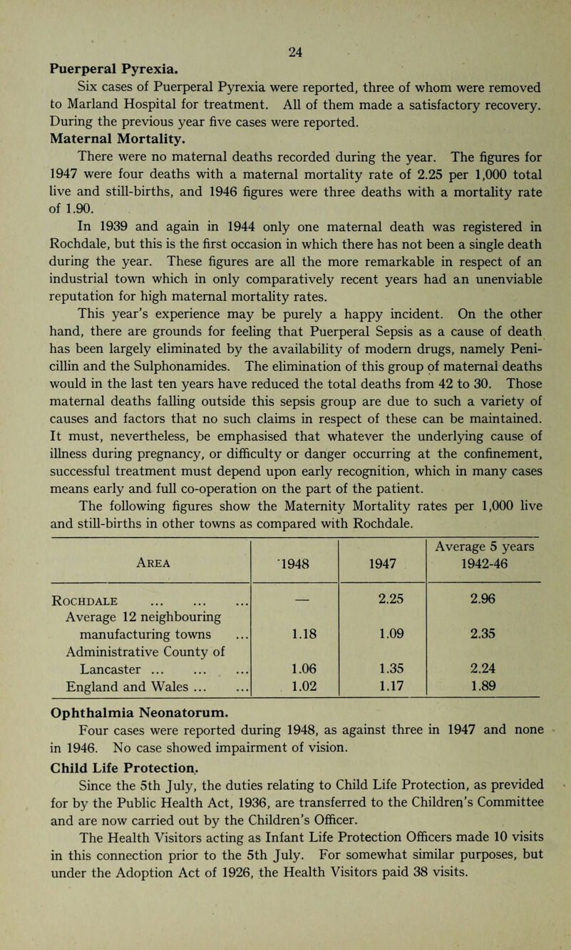 Puerperal Pyrexia. Six cases of Puerperal Pyrexia were reported, three of whom were removed to Marland Hospital for treatment. All of them made a satisfactory recovery. During the previous year five cases were reported. Maternal Mortality. There were no maternal deaths recorded during the year. The figures for 1947 were four deaths with a maternal mortality rate of 2.25 per 1,000 total live and still-births, and 1946 figures were three deaths with a mortality rate of 1.90. In 1939 and again in 1944 only one maternal death was registered in Rochdale, but this is the first occasion in which there has not been a single death during the year. These figures are all the more remarkable in respect of an industrial town which in only comparatively recent years had an unenviable reputation for high maternal mortality rates. This year’s experience may be purely a happy incident. On the other hand, there are grounds for feeling that Puerperal Sepsis as a cause of death has been largely eliminated by the availability of modern drugs, namely Peni¬ cillin and the Sulphonamides. The elimination of this group of maternal deaths would in the last ten years have reduced the total deaths from 42 to 30. Those maternal deaths falling outside this sepsis group are due to such a variety of causes and factors that no such claims in respect of these can be maintained. It must, nevertheless, be emphasised that whatever the underlying cause of illness during pregnancy, or difficulty or danger occurring at the confinement, successful treatment must depend upon early recognition, which in many cases means early and full co-operation on the part of the patient. The following figures show the Maternity Mortality rates per 1,000 live and still-births in other towns as compared with Rochdale. Area T948 1947 Average 5 years 1942-46 Rochdale . — 2.25 2.96 Average 12 neighbouring manufacturing towns 1.18 1.09 2.35 Administrative County of Lancaster. 1.06 1.35 2.24 England and Wales. 1.02 1.17 1.89 Ophthalmia Neonatorum. Four cases were reported during 1948, as against three in 1947 and none in 1946. No case showed impairment of vision. Child Life Protection. Since the 5th July, the duties relating to Child Life Protection, as previded for by the Public Health Act, 1936, are transferred to the Children’s Committee and are now carried out by the Children’s Officer. The Health Visitors acting as Infant Life Protection Officers made 10 visits in this connection prior to the 5th July. For somewhat similar purposes, but under the Adoption Act of 1926, the Health Visitors paid 38 visits.