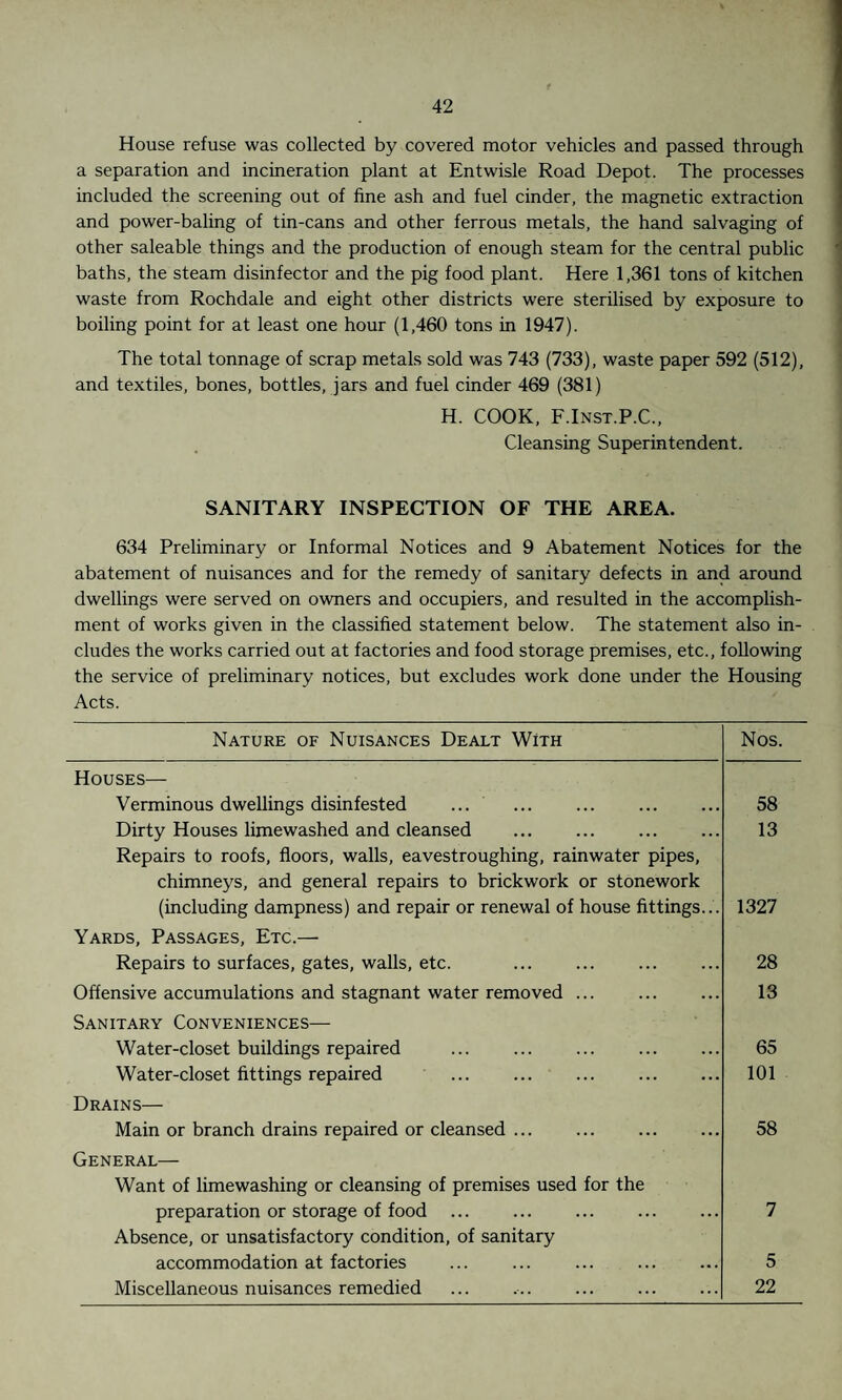 House refuse was collected by covered motor vehicles and passed through a separation and incineration plant at Entwisle Road Depot. The processes included the screening out of fine ash and fuel cinder, the magnetic extraction and power-baling of tin-cans and other ferrous metals, the hand salvaging of other saleable things and the production of enough steam for the central public baths, the steam disinfector and the pig food plant. Here 1,361 tons of kitchen waste from Rochdale and eight other districts were sterilised by exposure to boiling point for at least one hour (1,460 tons in 1947). The total tonnage of scrap metals sold was 743 (733), waste paper 592 (512), and textiles, bones, bottles, jars and fuel cinder 469 (381) H. COOK, F.Inst.P.C., Cleansing Superintendent. SANITARY INSPECTION OF THE AREA. 634 Preliminary or Informal Notices and 9 Abatement Notices for the abatement of nuisances and for the remedy of sanitary defects in and around dwellings were served on owners and occupiers, and resulted in the accomplish¬ ment of works given in the classified statement below. The statement also in¬ cludes the works carried out at factories and food storage premises, etc., following the service of preliminary notices, but excludes work done under the Housing Acts. Nature of Nuisances Dealt With Nos. Houses— Verminous dwellings disinfested ... . Dirty Houses limewashed and cleansed Repairs to roofs, floors, walls, eavestroughing, rainwater pipes, chimneys, and general repairs to brickwork or stonework (including dampness) and repair or renewal of house fittings... Yards, Passages, Etc.— Repairs to surfaces, gates, walls, etc. . . Offensive accumulations and stagnant water removed ... . Sanitary Conveniences— Water-closet buildings repaired ... ... . Water-closet fittings repaired . Drains— Main or branch drains repaired or cleansed ... General— Want of limewashing or cleansing of premises used for the preparation or storage of food . Absence, or unsatisfactory condition, of sanitary accommodation at factories Miscellaneous nuisances remedied 58 13 1327 28 13 65 101 58 7 5 22