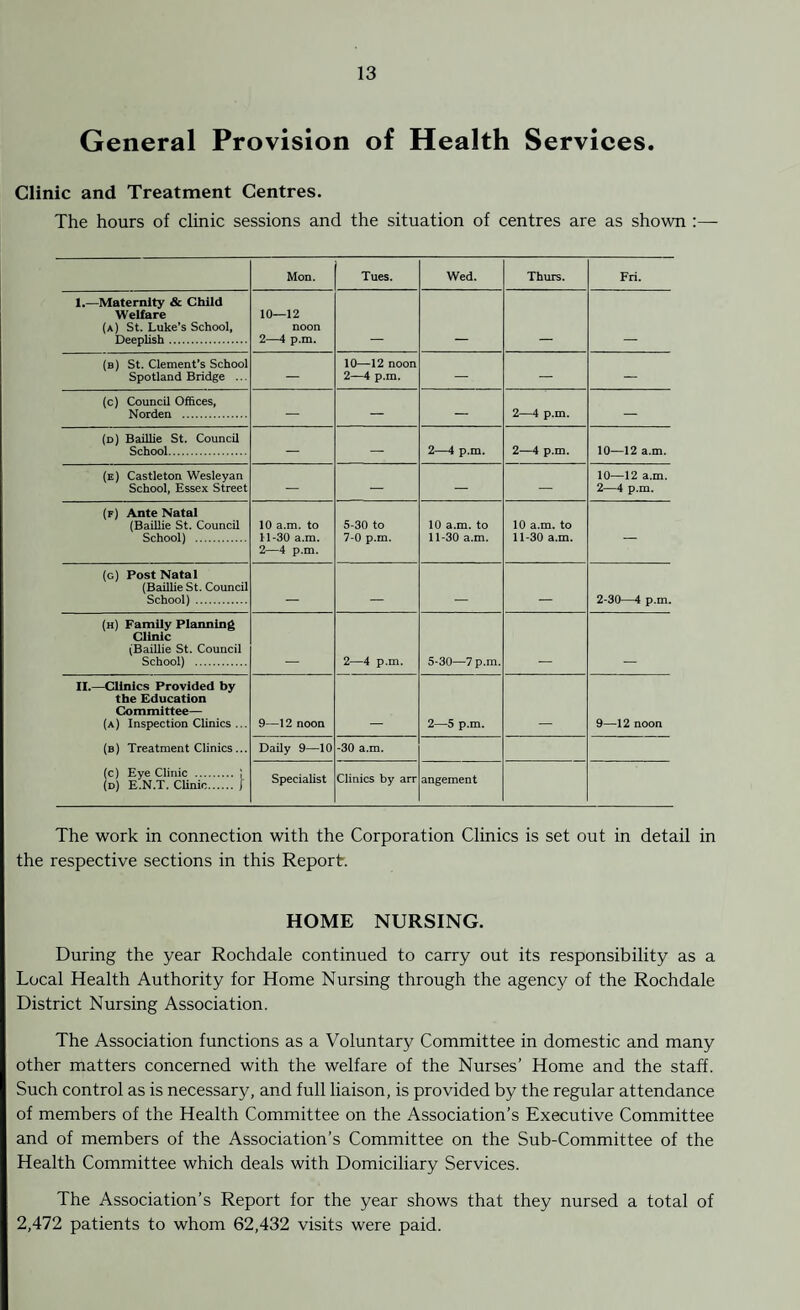 General Provision of Health Services. Clinic and Treatment Centres. The hours of clinic sessions and the situation of centres are as shown :— Mon. Tues. Wed. Thurs. Fri. 1.—Maternity & Child Welfare (a) St. Luke’s School, Deeplish. 10—12 noon 2—4 p.m. (b) St. Clement’s School Spotland Bridge ... — 10—12 noon 2—4 p.m. — — — (c) Council Offices, Norden . — — — 2—4 p.m. — (d) Baillie St. Council School. — — 2—4 p.m. 2—4 p.m. 10—12 a.m. (e) Castleton Wesleyan School, Essex Street — — — — 10—12 a.m. 2—4 p.m. (f) Ante Natal (Baillie St. Council School) . 10 a.m. to 11-30 a.m. 2—4 p.m. 5-30 to 7-0 p.m. 10 a.m. to 11-30 a.m. 10 a.m. to 11-30 a.m. — (g) Post Natal (Baillie St. Council School) . _ _ _ _ 2-30—4 p.m. (h) Family Planning Clinic (Baillie St. Council School) . 2—4 p.m. 5-30—7 p.m. II.—Clinics Provided by the Education Committee— (a) Inspection Clinics ... (b) Treatment Clinics... (c) Eye Clinic . \ (n) E.N.T. Clinic. )' 9—12 noon 2—5 p.m. 9—12 noon Daily 9—10 -30 a.m. Specialist Clinics by arr angement The work in connection with the Corporation Clinics is set out in detail in the respective sections in this Report. HOME NURSING. During the year Rochdale continued to carry out its responsibility as a Local Health Authority for Home Nursing through the agency of the Rochdale District Nursing Association. The Association functions as a Voluntary Committee in domestic and many other matters concerned with the welfare of the Nurses’ Home and the staff. Such control as is necessary, and full liaison, is provided by the regular attendance of members of the Health Committee on the Association’s Executive Committee and of members of the Association’s Committee on the Sub-Committee of the Health Committee which deals with Domiciliary Services. The Association’s Report for the year shows that they nursed a total of 2,472 patients to whom 62,432 visits were paid.