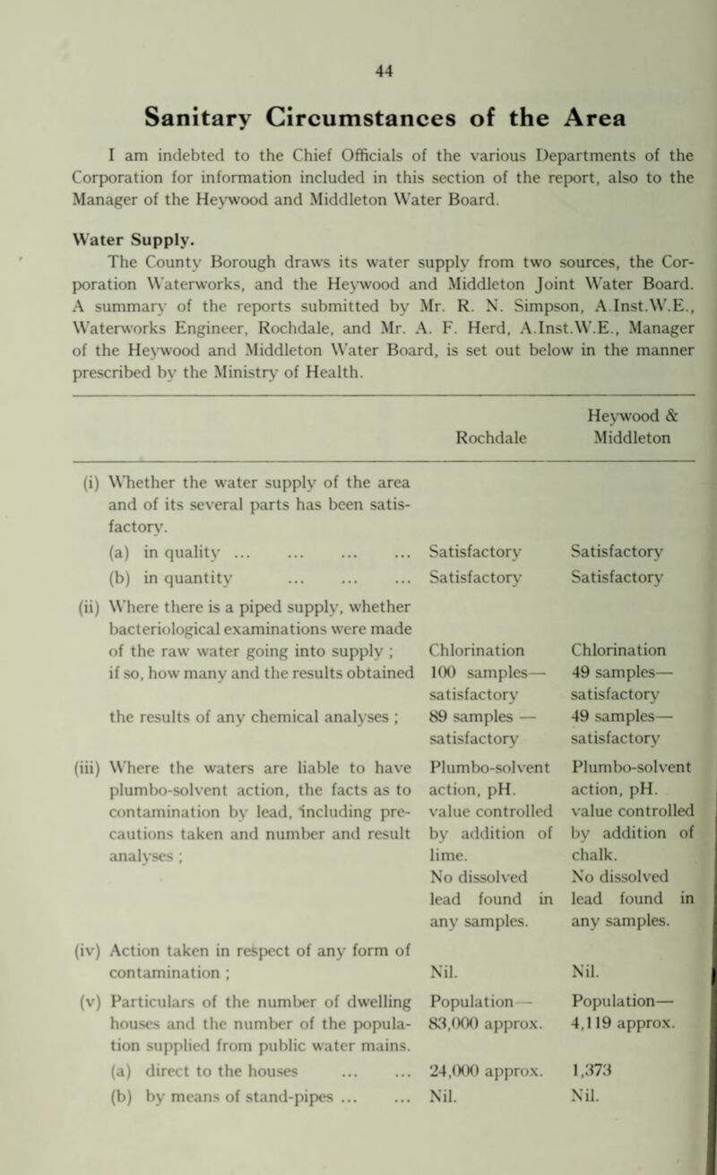 Sanitary Circumstances of the Area I am indebted to the Chief Officials of the various Departments of the Corporation for information included in this section of the report, also to the Manager of the Hevwood and Middleton Water Board. Water Supply. The County Borough draws its water supply from two sources, the Cor¬ poration Waterworks, and the Heywood and Middleton Joint Water Board. A summary of the reports submitted by Mr. R. N. Simpson, A Inst.W.E., Waterworks Engineer, Rochdale, and Mr. A. F. Herd, A.Inst.W.E., Manager of the Heywood and Middleton Water Board, is set out below in the manner prescribed by the Ministry of Health. Hevwood & Rochdale Middleton (i) Whether the water supply of the area and of its several parts has been satis¬ factory. (a) in quality. Satisfactory Satisfactory (b) in quantity . Satisfactory Satisfactory (ii) Where there is a piped supply, whether bacteriological examinations were made of the raw water going into supply ; Chlorination Chlorination if so, how many and the results obtained 100 samples— 49 samples— satisfactory satisfactory the results of any chemical analyses ; 89 samples — 49 samples— satisfactory satisfactory (iii) Where the waters are liable to have Plumbo-solvent Plumbo-solvent plumbo-solvent action, the facts as to action, pH. action, pH. contamination by lead, including pre- value controlled value controlled cautions taken and number and result by addition of by addition of analyses ; lime. chalk. No dissolved No dissolved lead found in lead found in any samples. any samples. (iv) Action taken in respect of any form of contamination ; Nil. Nil. (v) Particulars of the number of dwelling Population Population— houses and the number of the popula¬ tion supplied from public water mains. 83,000 approx. 4,119 approx. (a) direct to the houses . 24,000 approx. 1,373 (b) by means of stand-pipes. Nil. Nil.