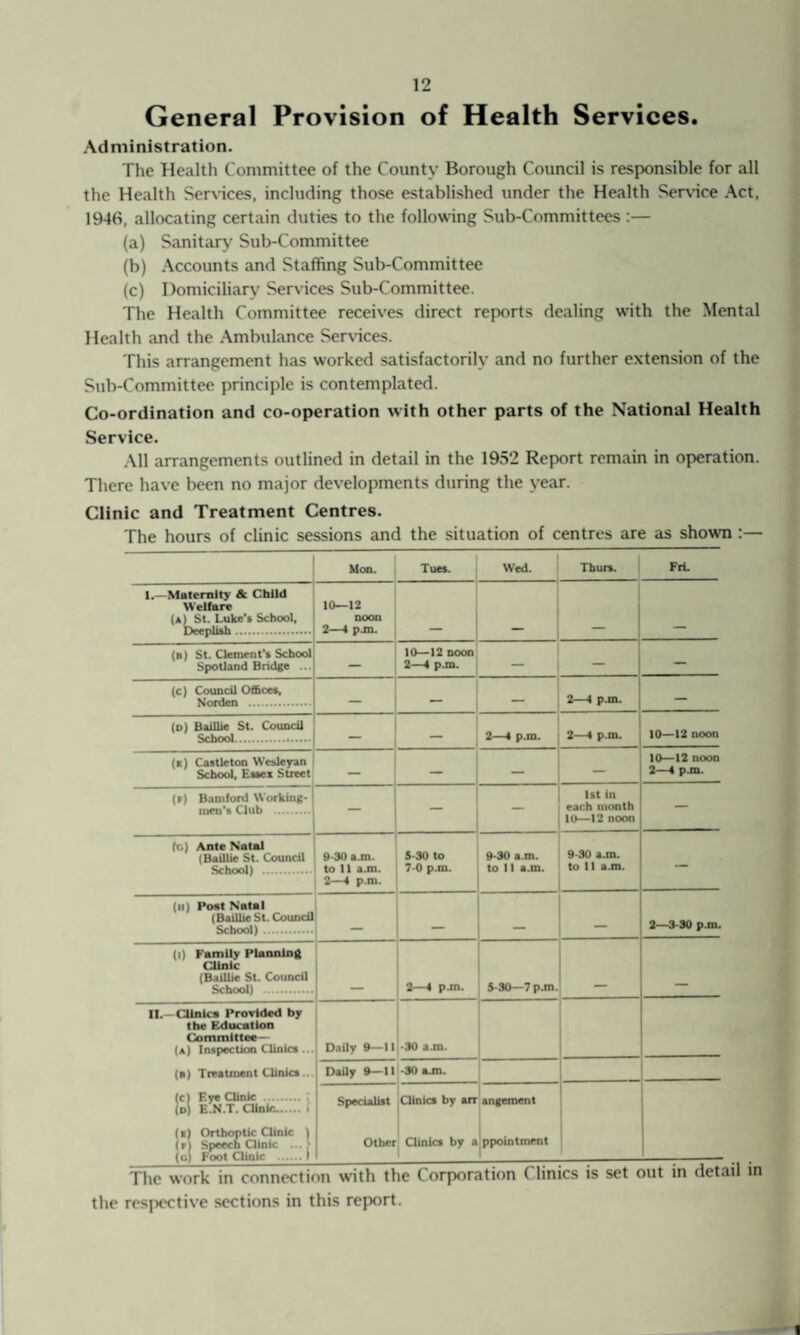 General Provision of Health Services. Administration. The Health Committee of the County Borough Council is responsible for all the Health Services, including those established under the Health Service Act, 1946, allocating certain duties to the following Sub-Committees :— (a) Sanitary Sub-Committee (b) Accounts and Staffing Sub-Committee (c) Domiciliary Services Sub-Committee. The Health Committee receives direct reports dealing with the Mental Health and the Ambulance Services. This arrangement has worked satisfactorily and no further extension of the Sub-Committee principle is contemplated. Co-ordination and co-operation with other parts of the National Health Service. All arrangements outlined in detail in the 1952 Report remain in operation. There have been no major developments during the year. Clinic and Treatment Centres. The hours of clinic sessions and the situation of centres are as shown Mon. Tues. Wed. Thurs. Fri. 1.—Maternity & Child Welfare (a) St. Luke's School, Deeplish. 10—12 noon 2—4 p.m. (b) St. Clement's School Spotland Bridge ... — 10—12 noon 2—t p.m. — — — (c) Council Offices, Nordcn . — — — 2—1 p.m. — (o) Baillie St. Council School. — 2—4 p.m. 2—4 p.m. 10—12 noon (a) Castleton Wesleyan School, Essex Street — — — 10—12 noon 2—4 p.m. (f) Bamford Working- men's Club . — — — 1st in each month 10—12 noon — fr.) Ante Natal (Baillie St. Council School) . 9-30 a.m. to 11 a.m. 2—4 p.m. 5-30 to 7-0 p.m. 9-30 a.m. to It a.m. 9-30 a.m. to 11 a.m. — (H) Post Natal (Baillie St. Council School). _ __ _ 2-3-30 p.m. (l) Family Planning Clinic (Baillie St. Council School) . 2—4 p.m. 5-30—7 p.m. __ II.—Clinics Provided by the Education Committee— (a) inspection Clinics ... (a) Treatment Clinics.. (c) Eye Clinic . ; (D) E.N.T. Clinic. i (t) Orthoptic Clinic 1 (f) Speech Clinic ... [• (g) Foot Clinic .1 Daily 9—11 -30 a.m. Daily 9—11 -30 a-m. Specialist Other Clinics by arr Clinics by a angement ppointment The work in connection with th the respective sections in this report.