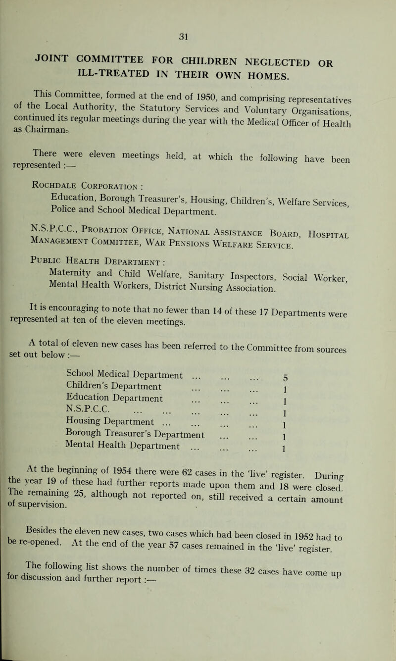 JOINT COMMITTEE FOR CHILDREN NEGLECTED OR ILL-TREATED IN THEIR OWN HOMES. This Committee, formed at the end of 1950, and comprising representatives of the Local Authority, the Statutory Services and Voluntary Organisations, continued its regular meetings during the year with the Medical Officer of Health as Chairman^ There were eleven meetings held, at which the following have been represented :— Rochdale Corporation : Education, Borough Treasurer’s, Housing, Children’s, Welfare Services Police and School Medical Department. N.S.P.C.C., Probation Office, National Assistance Board, Hospital Management Committee, War Pensions Welfare Service. ’ Public Health Department : Maternity and Child Welfare, Sanitary Inspectors, Social Worker Mental Health Workers, District Nursing Association. It is encouraging to note that no fewer than 14 of these 17 Departments were represented at ten of the eleven meetings. A total of eleven new cases has been referred to the Committee from sources School Medical Department Children’s Department Education Department N.S.P.C.C. Housing Department ... Borough Treasurer’s Department Mental Health Department At the beginning of 1954 there were 62 cases in the ‘live’ register. Durine he year 19 of these had further reports made upon them and 18 were closed he remaining 25, although not reported on, still received a certain amount Besides the eleven new cases, two cases which had been closed in 1952 had to re-opened. At the end of the year 57 cases remained in the ‘live’ register. The following list shows the number of times these 32 cases have come up for discussion and further report :— ”