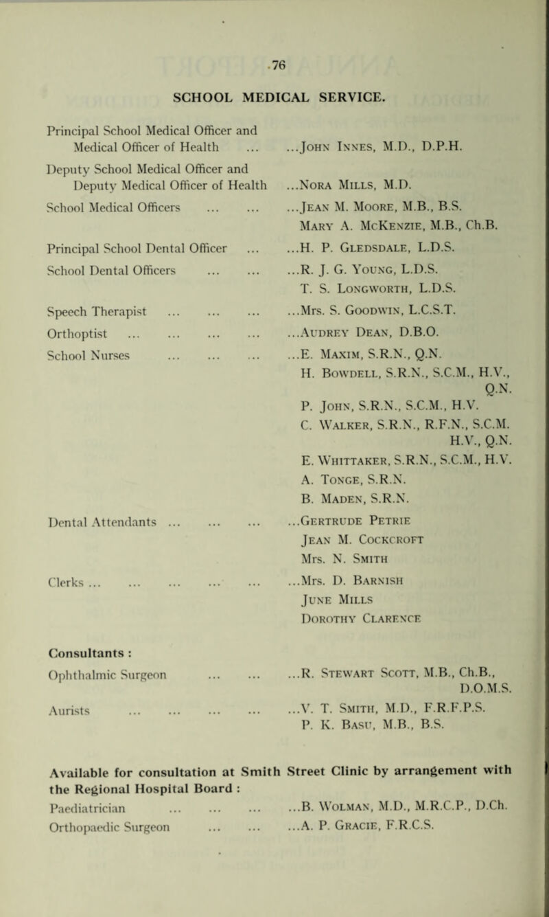 SCHOOL MEDICAL SERVICE. Principal School Medical Officer and Medical Officer of Health Deputy School Medical Officer and Deputy Medical Officer of Health School Medical Officers Principal School Dental Officer School Dental Officers . Speech Therapist . Orthoptist ... . School Nurses Dental Attendants Clerks . Consultants : Ophthalmic Surgeon Aurists ...John Innes, M.D., D.P.H. ...Nora Mills, M.D. ...Jean M. Moore, M B., R.S. Mary A. McKenzie, M.B., Ch.B. ...H. P. Gledsdale, L.D.S. ...R. J. G. Young, L.D.S. T. S. Longyvorth, L.D.S. ...Mrs. S. Goodwin, L.C.S.T. ...Audrey Dean, D.B.O. ...E. Maxim, S.R.N., Q.N. H. Bowdell, S.R.N., S.C.M., H.V., Q.N. P. John, S.R.N., S.C.M., H.V. C. Walker, S.R.N., R.F.N., S.C.M. H.V., Q.N. E. Whittaker, S.R.N., S.C.M., H.V. A. Tonge, S.R.N. B. Maden, S.R.N. ...Gertrude Petrie Jean M. Cockcroft Mrs. N. Smith ...Mrs. D. Barnish June Mills Dorothy Clarence ...R. Stewart Scott, M.B., Ch.B., D.O.M.S. ...V. T. Smith, M.D., F.R.F.P.S. P. K. Basu, M B., B.S. Available for consultation at Smith Street Clinic by arrangement with the Regional Hospital Board : Paediatrician ... ... ... ...B. Wolman, M.D., M.R.C.P., D.Ch. Orthopaedic Surgeon .A. P. Gracie, F.R.C.S.