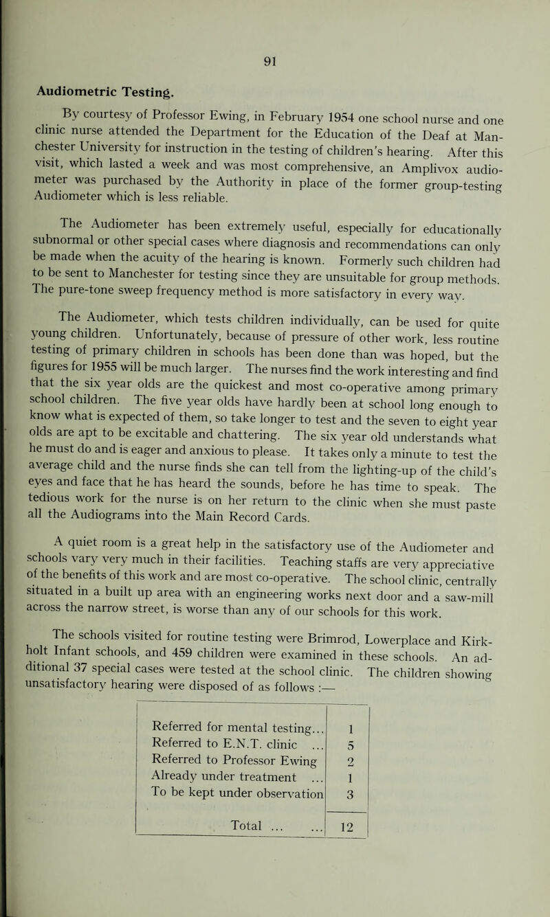 Audiometric Testing. By courtesy of Professor Ewing, in February 1954 one school nurse and one dmic nurse attended the Department for the Education of the Deaf at Man¬ chester l niversity for instruction in the testing of children’s hearing. After this visit, which lasted a week and was most comprehensive, an Amplivox audio¬ meter was purchased by the Authority in place of the former group-testing Audiometer which is less reliable. The Audiometer has been extremely useful, especially for educationally subnormal or other special cases where diagnosis and recommendations can only be made when the acuity of the hearing is known. Formerly such children had to be sent to Manchester for testing since they are unsuitable for group methods. The pure-tone sweep frequency method is more satisfactory in every way. The Audiometer, which tests children individually, can be used for quite young children. Unfortunately, because of pressure of other work, less routine testing of primary children in schools has been done than was hoped, but the figures for 1955 will be much larger. The nurses find the work interesting and find that the six year olds are the quickest and most co-operative among primary school children. The five year olds have hardly been at school long enough to know what is expected of them, so take longer to test and the seven to eight year olds are apt to be excitable and chattering. The six year old understands what he must do and is eager and anxious to please. It takes only a minute to test the average child and the nurse finds she can tell from the lighting-up of the child’s eyes and face that he has heard the sounds, before he has time to speak. The tedious work for the nurse is on her return to the clinic when she must paste all the Audiograms into the Main Record Cards. A quiet room is a great help in the satisfactory use of the Audiometer and schools vary very much in their facilities. Teaching staffs are very appreciative of the benefits of this work and are most co-operative. The school clinic, centrally situated in a built up area with an engineering works next door and a saw-mill across the narrow street, is worse than any of our schools for this work. The schools visited for routine testing were Brimrod, Lowerplace and Kirk- holt Infant schools, and 459 children were examined in these schools. An ad¬ ditional 37 special cases were tested at the school clinic. The children showing unsatisfactory hearing were disposed of as follows 1 Referred for mental testing... 1 Referred to E.N.T. clinic ... 5 Referred to Professor Ewing 2 Already under treatment ... 1 To be kept under observation 3 Total ... 12 !