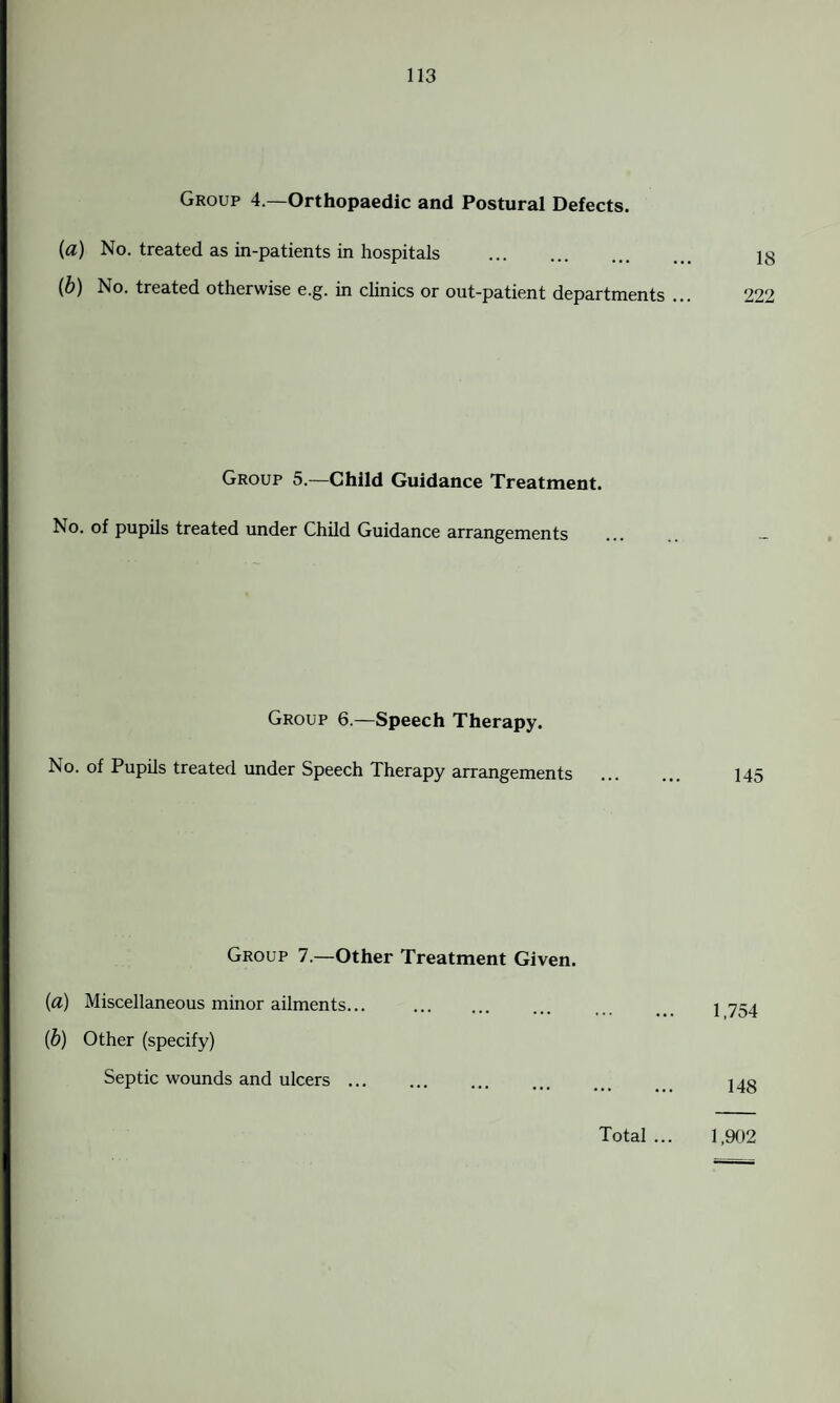 Group 4.—Orthopaedic and Postural Defects. {a) No. treated as in-patients in hospitals . jg (b) No. treated otherwise e.g. in clinics or out-patient departments ... 222 Group 5.—Child Guidance Treatment. No. of pupils treated under Child Guidance arrangements ... - Group 6.—Speech Therapy. No. of Pupils treated under Speech Therapy arrangements ... ... 145 Group 7.—Other Treatment Given. {a) Miscellaneous minor ailments... . 1754 [b) Other (specify) Septic wounds and ulcers.