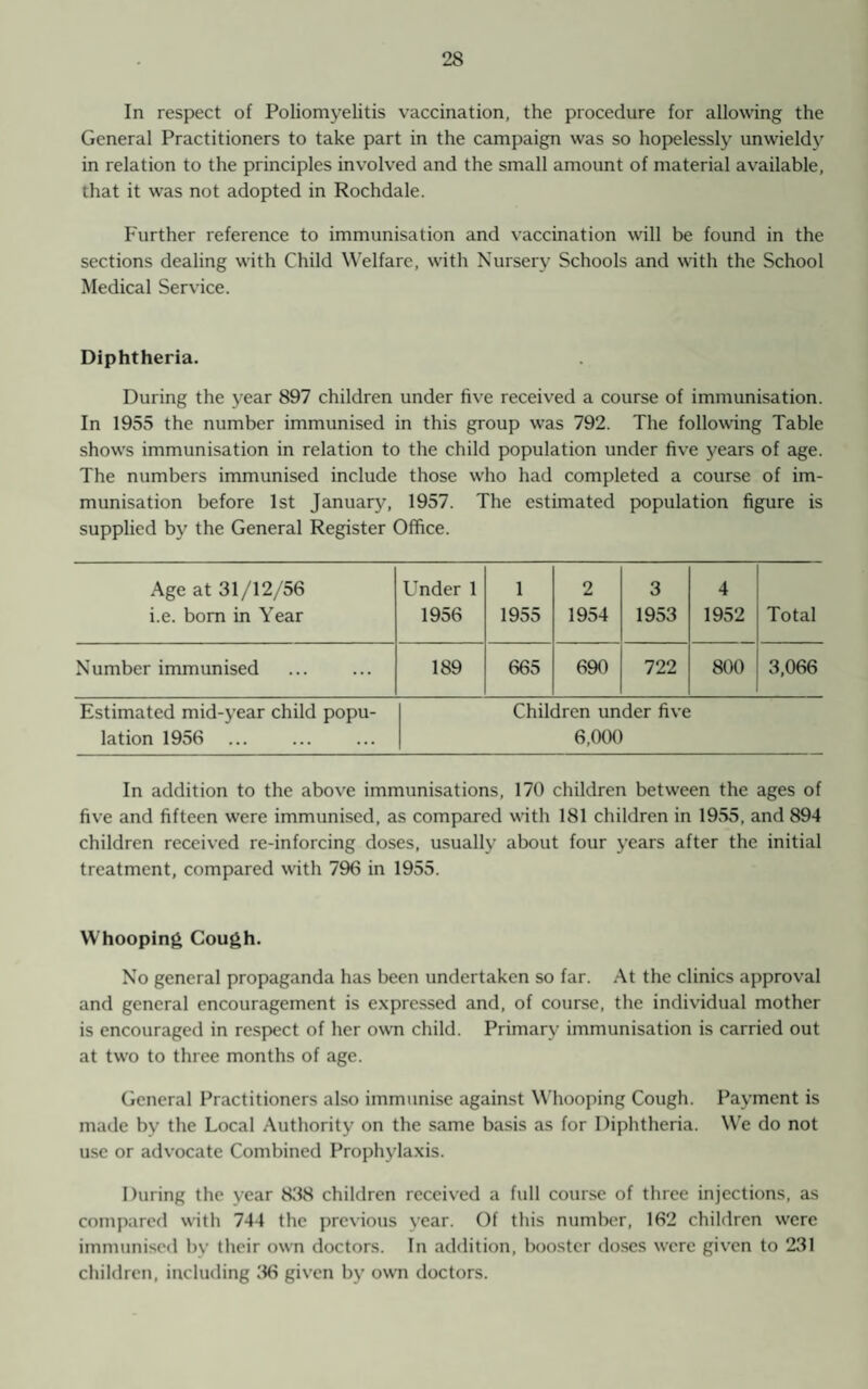 In respect of Poliomyelitis vaccination, the procedure for allowing the General Practitioners to take part in the campaign was so hopelessly unwieldy in relation to the principles involved and the small amount of material available, that it was not adopted in Rochdale. Further reference to immunisation and vaccination will be found in the sections dealing with Child Welfare, with Nursery Schools and with the School Medical Service. Diphtheria. During the year 897 children under five received a course of immunisation. In 1955 the number immunised in this group was 792. The following Table shows immunisation in relation to the child population under five years of age. The numbers immunised include those who had completed a course of im¬ munisation before 1st January, 1957. The estimated population figure is supplied by the General Register Office. Age at 31/12/56 i.e. bom in Year Under 1 1956 1 1955 2 1954 3 1953 4 1952 Total Number immunised 189 665 690 722 800 3,066 Estimated mid-year child popu¬ lation 1956 Children under five 6,000 In addition to the above immunisations, 170 children between the ages of five and fifteen were immunised, as compared with 181 children in 1955, and 894 children received re-inforcing doses, usually about four years after the initial treatment, compared with 796 in 1955. Whooping Cough. No general propaganda has been undertaken so far. At the clinics approval and general encouragement is expressed and, of course, the individual mother is encouraged in respect of her own child. Primary immunisation is carried out at two to three months of age. General Practitioners also immunise against Whooping Cough. Payment is made by the Local Authority on the same basis as for Diphtheria. We do not use or advocate Combined Prophylaxis. During the year 838 children received a full course of three injections, as compared with 744 the previous year. Of this number, 162 children were immunised by their own doctors. In addition, booster doses were given to 231 children, including 36 given by own doctors.