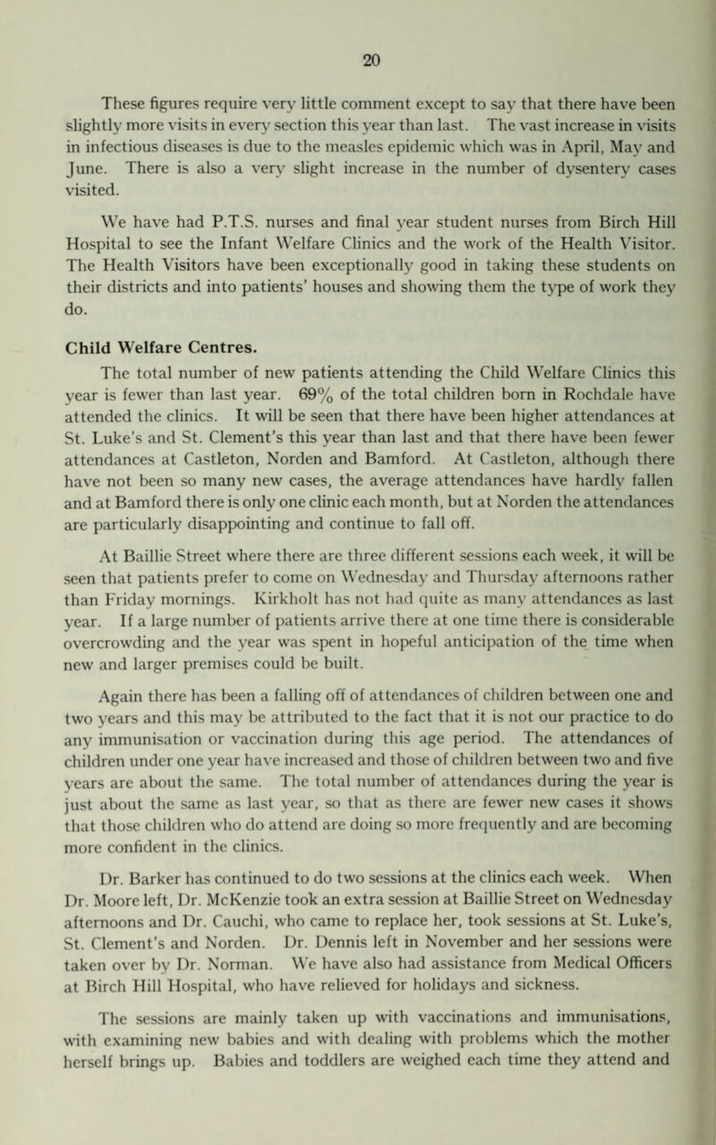 These figures require very little comment except to say that there have been slightly more visits in every section this year than last. The vast increase in visits in infectious diseases is due to the measles epidemic which was in April, May and June. There is also a very slight increase in the number of dysentery cases visited. We have had P.T.S. nurses and final year student nurses from Birch Hill Hospital to see the Infant Welfare Clinics and the work of the Health Visitor. The Health Visitors have been exceptionally good in taking these students on their districts and into patients’ houses and showing them the type of work they do. Child Welfare Centres. The total number of new patients attending the Child Welfare Clinics this year is fewer than last year. 69% of the total children born in Rochdale have attended the clinics. It will be seen that there have been higher attendances at St. Luke’s and St. Clement’s this year than last and that there have been fewer attendances at Castleton, Norden and Bamford. At Castleton, although there have not been so many new cases, the average attendances have hardly fallen and at Bamford there is only one clinic each month, but at Norden the attendances are particularly disappointing and continue to fall off. At Baillie Street where there are three different sessions each week, it will be seen that patients prefer to come on Wednesday and Thursday afternoons rather than Friday mornings. Kirkholt has not had quite as many attendances as last year. If a large number of patients arrive there at one time there is considerable overcrowding and the year was spent in hopeful anticipation of the time when new and larger premises could be built. Again there has been a falling off of attendances of children between one and two years and this may be attributed to the fact that it is not our practice to do any immunisation or vaccination during this age period. The attendances of children under one year have increased and those of children between two and five years arc about the same. The total number of attendances during the year is just about the same as last year, so that as there are fewer new cases it shows that those children who do attend are doing so more frequently and are becoming more confident in the clinics. Dr. Barker has continued to do two sessions at the clinics each week. When Dr. Moore left, Dr. McKenzie took an extra session at Baillie Street on Wednesday afternoons and Dr. Cauchi, who came to replace her, took sessions at St. Luke’s, St. Clement’s and Norden. Dr. Dennis left in November and her sessions were taken over by Dr. Norman. We have also had assistance from Medical Officers at Birch Hill Hospital, who have relieved for holidays and sickness. The sessions are mainly taken up with vaccinations and immunisations, with examining new babies and with dealing with problems which the mother herself brings up. Babies and toddlers are weighed each time they attend and
