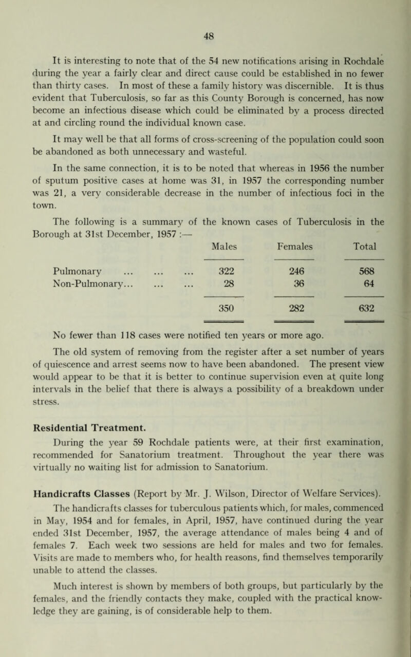 It is interesting to note that of the 54 new notifications arising in Rochdale during the year a fairly clear and direct cause could be established in no fewer than thirty cases. In most of these a family history was discernible. It is thus evident that Tuberculosis, so far as this County Borough is concerned, has now become an infectious disease which could be eliminated by a process directed at and circling round the individual known case. It may well be that all forms of cross-screening of the population could soon be abandoned as both unnecessary and wasteful. In the same connection, it is to be noted that whereas in 1956 the number of sputum positive cases at home was 31, in 1957 the corresponding number was 21, a very considerable decrease in the number of infectious foci in the town. The following is a summary of the known cases of Tuberculosis in the Borough at 31st December, 1957 :— Males Females Total Pulmonary . 322 246 568 Non-Pulmonary. 28 36 64 350 282 632 No fewer than 118 cases were notified ten years or more ago. The old system of removing from the register after a set number of years of quiescence and arrest seems now to have been abandoned. The present view would appear to be that it is better to continue supervision even at quite long intervals in the belief that there is always a possibility of a breakdown under stress. Residential Treatment. During the year 59 Rochdale patients were, at their first examination, recommended for Sanatorium treatment. Throughout the year there was virtually no waiting list for admission to Sanatorium. Handicrafts Classes (Report by Mr. J. Wilson, Director of Welfare Services). The handicrafts classes for tuberculous patients which, for males, commenced in May, 1954 and for females, in April, 1957, have continued during the year ended 31st December, 1957, the average attendance of males being 4 and of females 7. Each week two sessions are held for males and two for females. Visits are made to members who, for health reasons, find themselves temporarily unable to attend the classes. Much interest is shown by members of both groups, but particularly by the females, and the friendly contacts they make, coupled with the practical know¬ ledge they are gaining, is of considerable help to them.