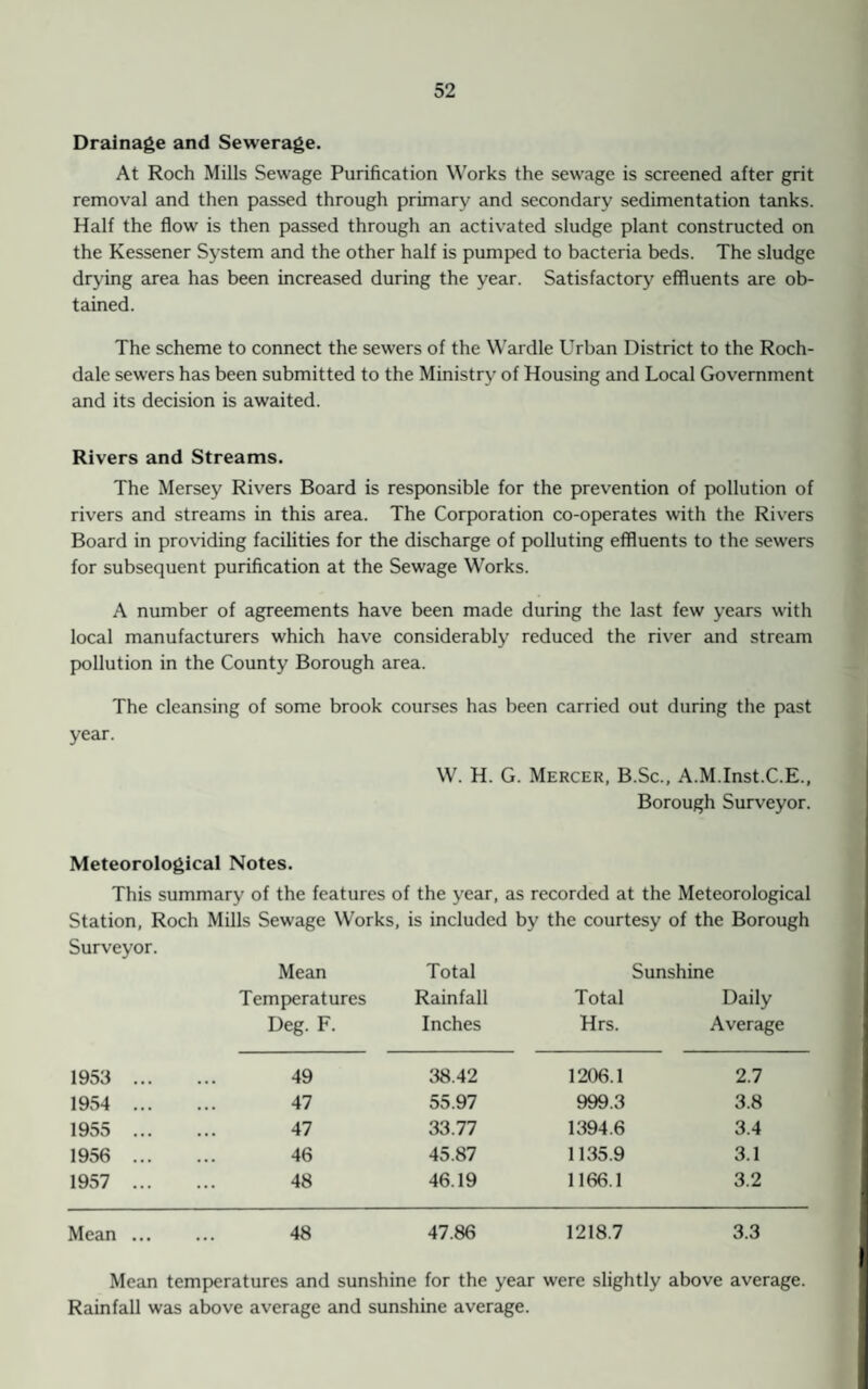 Drainage and Sewerage. At Roch Mills Sewage Purification Works the sewage is screened after grit removal and then passed through primary and secondary sedimentation tanks. Half the flow is then passed through an activated sludge plant constructed on the Kessener System and the other half is pumped to bacteria beds. The sludge drying area has been increased during the year. Satisfactory effluents are ob¬ tained. The scheme to connect the sewers of the Wardle Urban District to the Roch¬ dale sewers has been submitted to the Ministry of Housing and Local Government and its decision is awaited. Rivers and Streams. The Mersey Rivers Board is responsible for the prevention of pollution of rivers and streams in this area. The Corporation co-operates with the Rivers Board in providing facilities for the discharge of polluting effluents to the sewers for subsequent purification at the Sewage Works. A number of agreements have been made during the last few years with local manufacturers which have considerably reduced the river and stream pollution in the County Borough area. The cleansing of some brook courses has been carried out during the past year. W. H. G. Mercer, B.Sc., A.M.Inst.C.E., Borough Surveyor. Meteorological Notes. This summary of the features of the year, as recorded at the Meteorological Station, Roch Mills Sewage Works, is included by the courtesy of the Borough Surveyor. Mean Total Sunshine Temperatures Rainfall Total Daily Deg. F. Inches Hrs. Average 1953 ... 49 38.42 1206.1 2.7 1954 ... 47 55.97 999.3 3.8 1955 ... 47 33.77 1394.6 3.4 1956 ... 46 45.87 1135.9 3.1 1957 ... 48 46.19 1166.1 3.2 Mean ... 48 47.86 1218.7 3.3 Mean temperatures and sunshine for the year were slightly above average. Rainfall was above average and sunshine average.