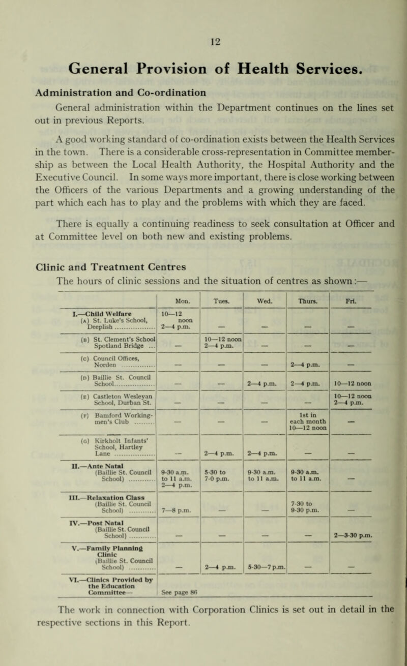 General Provision of Health Services. Administration and Co-ordination General administration within the Department continues on the lines set out in previous Reports. A good working standard of co-ordination exists between the Health Services in the town. There is a considerable cross-representation in Committee member¬ ship as between the Local Health Authority, the Hospital Authority and the Executive Council. In some ways more important, there is close working between the Officers of the various Departments and a growing understanding of the part which each has to play and the problems with which they are faced. There is equally a continuing readiness to seek consultation at Officer and at Committee level on both new and existing problems. Clinic and Treatment Centres The hours of clinic sessions and the situation of centres as shown:— Mon. Tues. Wed. Thurs. Fri. I.—Child Welfare (a) St. Luke's School, Deeplish. 10—12 noon 2—4 p.m. _ _ _ _ (b) St. Clement's School Spotland Bridge ... — 10—12 noon 2—4 p.m. — — — (c) Council Offices, Norden . — — — 2—4 p.m. — (d) Baillie St. Council School. — — 2—4 p.m. 2—4 p.m. 10—12 noon (i) Castlcton Wesleyan School, Durban St. — — — 10—12 noon 2—4 p.m. (f) Bamford Working¬ men's Club . — — 1st in each month 10—12 noon — (c) Kirkbolt Infants' School, Hartley Lane . mx- 2—4 p.m. 2—4 p.m. _ _ II.—Ante Natal (Baillie St. Council School) . 9-30 a.m. to 11 a.m. 2—4 p.m. 5-30 to 7-0 p.m. 9-30 a.m. to 11 a.m. 9-30 a.m. to 11 a.m. — III. Relaxation Class (Baillie St. Council School) . 7—8 p.m. _ 7 30 to 9-30 p.m. _ IV.—Post Natal (Baillie St. Council School). __ __ __ 2—3-30 p.m. V.—Family Planning Clinic (Baillie St. Council School) . 2—4 p.m. 5-30—7 p.m. VI.—Clinics Provided by the Kducatlon Committee — See page 86 The work in connection with Corporation Clinics is set out in detail in the respective sections in this Report.