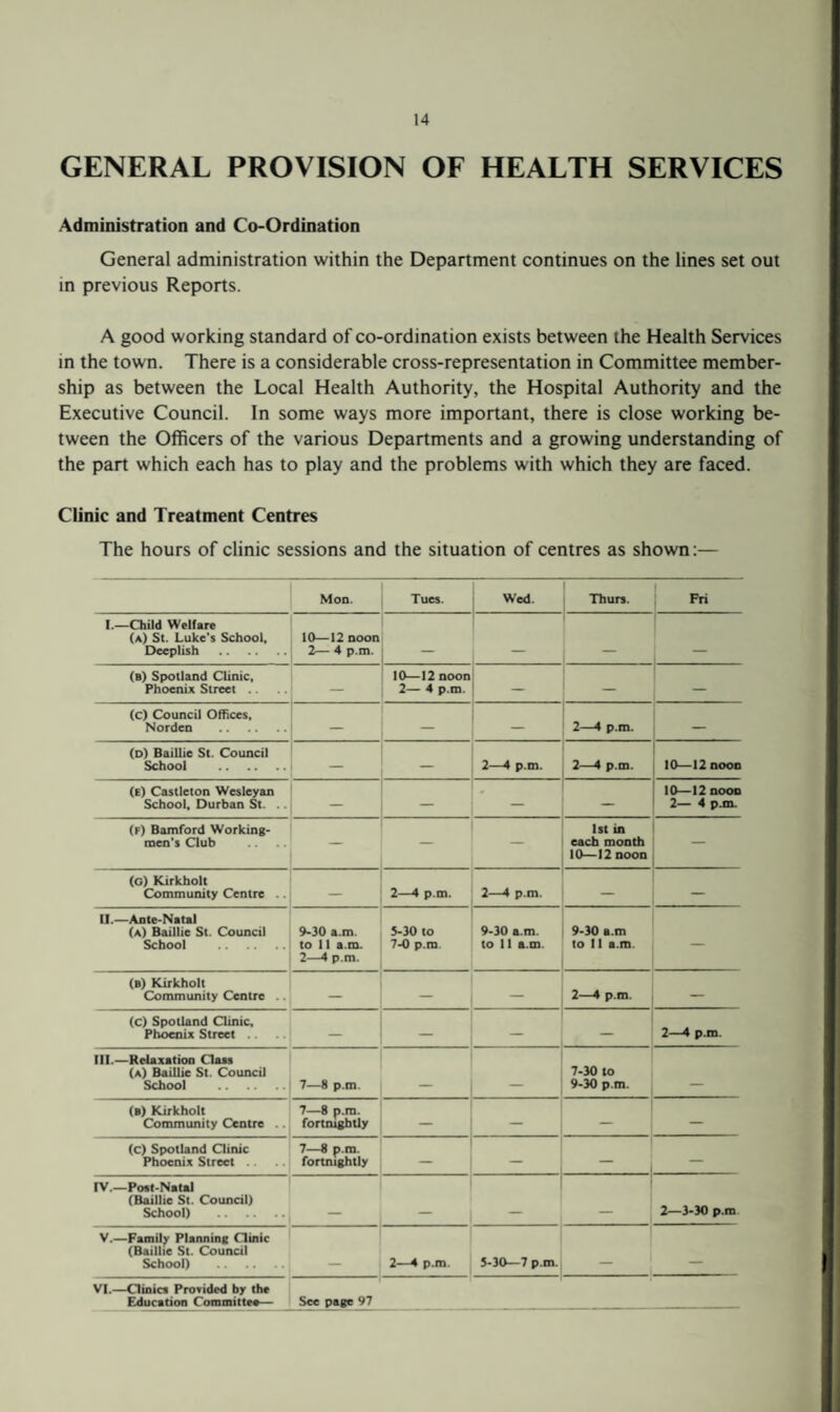 GENERAL PROVISION OF HEALTH SERVICES Administration and Co-Ordination General administration within the Department continues on the lines set out in previous Reports. A good working standard of co-ordination exists between the Health Services in the town. There is a considerable cross-representation in Committee member¬ ship as between the Local Health Authority, the Hospital Authority and the Executive Council. In some ways more important, there is close working be¬ tween the Officers of the various Departments and a growing understanding of the part which each has to play and the problems with which they are faced. Clinic and Treatment Centres The hours of clinic sessions and the situation of centres as shown:— Mon. Tues. Wed. Thurs. 1 1 Fri I.—ChUd Welfare (a) St. Luke's School, Deeplish . 10—12 noon 2— 4 p.m. ~ t i (b) Spotland Clinic, Phoenix Street . . — 10—12 noon 2— 4 p.m. — _ (c) Council Offices, Norden . — — — 2—4 p.m. — (d) Baillie St. Council School . 2—4 p.m. 2—4 p.m. 10—12 noon (E) Castleton Wesleyan School, Durban St. .. — — 10—12 noon 2— 4 p.m. (f) Baniford Working- men's Club 1st in each month 10—12 noon — (c) Kirkbolt Community Centre .. 2—4 p.m. 2—4 p.m. — — 11.—Ante-Natal (a) Baillie St. Council School . 9-30 a.m. to 11 a.m. 2—4 p.m. 5-30 to 7-0 p.m. 9-30 a.m. to 11 a.m. 9-30 a.m to 11 a.m. (b) Kirkholt Community Centre .. _ 2—4 p.m. (c) Spotland Clinic, Phoenix Street .. — 2—4 p.m. III.—Relaxatioo Class (a) Baillie St. Council School . 7—8 p.m. __ 7-30 to 9-30 p.m. _ (b) Kirkholt Community Centre .. 7—8 p.m. fortmghtly — — — — (c) Spotland Clinic Phoenix Street .. 7 8 p.cn. fortnightly — — rV.—Post-Natal (Baillie St. Council) School) . 2—3-30 p.m V.—Family Planning Clinic (Baillie St. Council School) . 2—4 p.m. 5-30-7 p.m. — VI.—Clinics ProTidcd by the Educscion Cofflmittes— See page 97