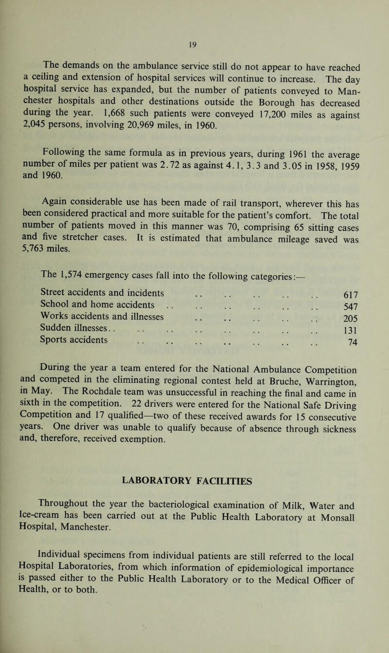The demands on the ambulance service still do not appear to have reached a ceiling and extension of hospital services will continue to increase. The day hospital service has expanded, but the number of patients conveyed to Man¬ chester hospitals and other destinations outside the Borough has decreased during the year. 1,668 such patients were conveyed 17,200 miles as against 2,045 persons, involving 20,969 miles, in 1960. Following the same formula as in previous years, during 1961 the average number of miles per patient was 2.72 as against 4.1, 3.3 and 3.05 in 1958 1959 and 1960. Again considerable use has been made of rail transport, wherever this has been considered practical and more suitable for the patient’s comfort. The total number of patients moved in this manner was 70, comprising 65 sitting cases and five stretcher cases. It is estimated that ambulance mileage saved was 5,763 miles. The 1,574 emergency cases fall into the following categories;— Street accidents and incidents School and home accidents Works accidents and illnesses Sudden illnesses.. Sports accidents 617 547 205 131 74 During the year a team entered for the National Ambulance Competition and competed in the eliminating regional contest held at Bruche, Warrington, in May. The Rochdale team was unsuccessful in reaching the final and came in sixth in the competition. 22 drivers were entered for the National Safe Driving Competition and 17 qualified—two of these received awards for 15 consecutive years. One driver was unable to qualify because of absence through sickness and, therefore, received exemption. LABORATORY FACILITIES Throughout the year the bacteriological examination of Milk, Water and Ice-cream has been carried out at the Public Health Laboratory at Monsall Hospital, Manchester. Individual specimens from individual patients are still referred to the local Hospital Laboratories, from which information of epidemiological importance is passed either to the Public Health Laboratory or to the Medical Officer of Health, or to both.