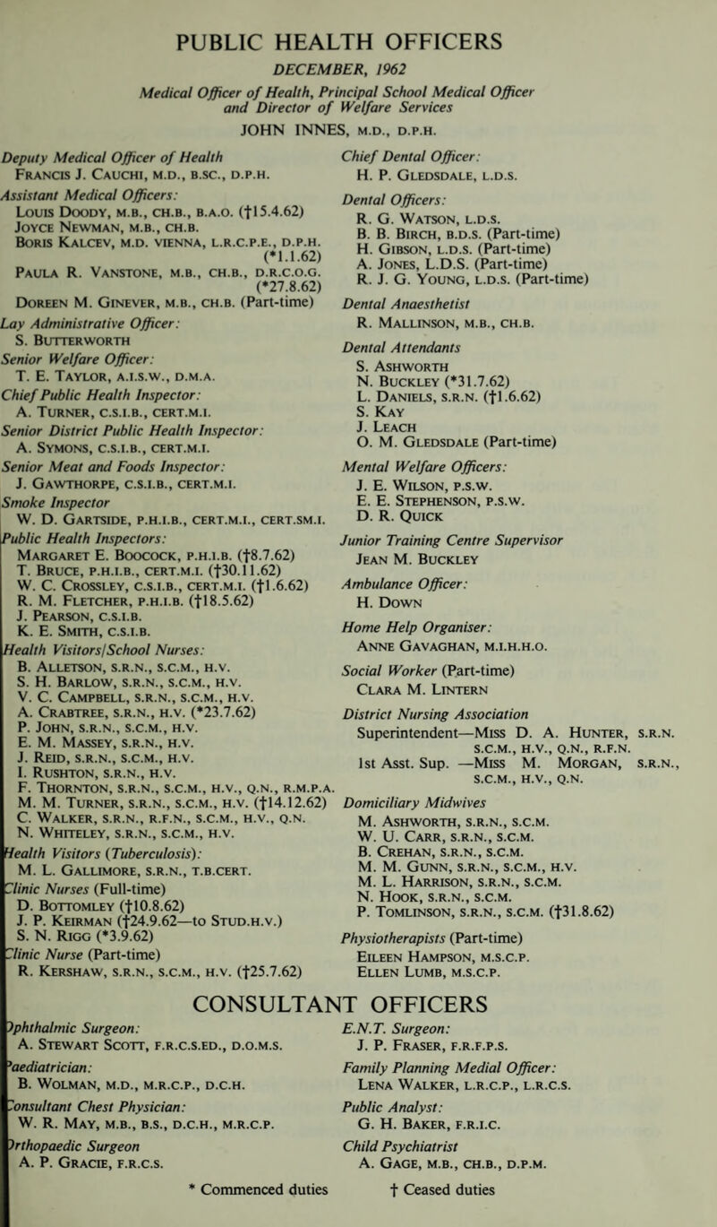 PUBLIC HEALTH OFFICERS DECEMBER, 1962 Medical Officer of Health, Principal School Medical Officer and Director of Welfare Services JOHN INNES, m.d., d.p.h. Deputy Medical Officer of Health Francis J. Cauchi, m.d., b.sc., d.p.h. Assistant Medical Officers: Louis Doody, m.b., ch.b., b.a.o. (fl5.4.62) Joyce Newman, m.b., ch.b. Boris Kal.cev, m.d. Vienna, l.r.c.p.e., d.p.h. (*1.1.62) Paula R. Vanstone, m.b., ch.b., d.r.c.o.g. (*27.8.62) Doreen M. Ginever, m.b., ch.b. (Part-time) Lay Administrative Officer: S. Butter worth Senior Welfare Officer: T. E. Taylor, a.i.s.w., d.m.a. Chief Public Health Inspector: A. Turner, c.s.i.b., cert.m.i. Senior District Public Health Inspector: A. Symons, c.s.i.b., cert.m.i. Senior Meat and Foods Inspector: J. Gawthorpe, c.s.i.b., cert.m.i. Smoke Inspector W. D. GaRTSIDE, P.H.I.B., CERT.M.I., CERT.SM.I. Public Health Inspectors: Margaret E. Boocock, p.h.i.b. (f8.7.62) T. Bruce, p.h.i.b., cert.m.i. (f30.11.62) W. C. Crossley, c.s.i.b., cert.m.i. (fl .6.62) R. M. Fletcher, p.h.i.b. (-fl8.5.62) J. Pearson, c.s.i.b. K. E. Smith, c.s.i.b. Health Visitors/School Nurses: B. ALLETSON, S.R.N., S.C.M., H.V. S. H. Barlow, s.r.n., s.c.m., h.v. V. C. Campbell, s.r.n., s.c.m., h.v. A. Crabtree, s.r.n., h.v. (*23.7.62) P. John, s.r.n., s.c.m., h.v. E. M. Massey, s.r.n., h.v. J. Reid, s.r.n., s.c.m., h.v. I. Rushton, s.r.n., h.v. F. Thornton, s.r.n., s.c.m., h.v., q.n., r.m.p.a. M. M. Turner, s.r.n., s.c.m., h.v. (fl4.12.62) C. Walker, s.r.n., r.f.n., s.c.m., h.v., q.n. N. Whiteley, s.r.n., s.c.m., h.v. Health Visitors (Tuberculosis): M. L. Gallimore, s.r.n., t.b.cert. Clinic Nurses (Full-time) D. Bottomley (flO.8.62) J. P. Keirman (f24.9.62—to Stud.h.v.) S. N. Rigg (*3.9.62) Clinic Nurse (Part-time) R. Kershaw, s.r.n., s.c.m., h.v. (f25.7.62) Chief Dental Officer: H. P. Gledsdale, l.d.s. Dental Officers: R. G. Watson, l.d.s. B. B. Birch, b.d.s. (Part-time) H. Gibson, l.d.s. (Part-time) A. Jones, L.D.S. (Part-time) R. J. G. Young, l.d.s. (Part-time) Dental Anaesthetist R. Mallinson, m.b., ch.b. Dental Attendants S. Ashworth N. Buckley (*31.7.62) L. Daniels, s.r.n. (fl.6.62) S. Kay J. Leach O. M. Gledsdale (Part-time) Mental Welfare Officers: J. E. Wilson, p.s.w. E. E. Stephenson, p.s.w. D. R. Quick Junior Training Centre Supervisor Jean M. Buckley Ambulance Officer: H. Down Home Help Organiser: Anne Gavaghan, m.i.h.h.o. Social Worker (Part-time) Clara M. Lintern District Nursing Association Superintendent—Miss D. A. Hunter, s.r.n. s.c.m., h.v., q.n., r.f.n. 1st Asst. Sup. —Miss M. Morgan, s.r.n., s.c.m., h.v., q.n. Domiciliary Midwives M. Ashworth, s.r.n., s.c.m. W. U. Carr, s.r.n., s.c.m. B. Crehan, s.r.n., s.c.m. M. M. Gunn, s.r.n., s.c.m., h.v. M. L. Harrison, s.r.n., s.c.m. N. Hook, s.r.n., s.c.m. P. Tomlinson, s.r.n., s.c.m. (f31.8.62) Physiotherapists (Part-time) Eileen Hampson, m.s.c.p. Ellen Lumb, m.s.c.p. CONSULTANT OFFICERS Ophthalmic Surgeon: A. Stewart Scott, f.r.c.s.ed., d.o.m.s. E.N.T. Surgeon: J. P. Fraser, f.r.f.p.s. Paediatrician: B. Wolman, m.d., m.r.c.p., d.c.h. Consultant Chest Physician: W. R. May, m.b., b.s., d.c.h., m.r.c.p. Orthopaedic Surgeon A. P. Gracie, f.r.c.s. Family Planning Medial Officer: Lena Walker, l.r.c.p., l.r.c.s. Public Analyst: G. H. Baker, f.r.i.c. Child Psychiatrist A. Gage, m.b., ch.b., d.p.m. f Ceased duties * Commenced duties