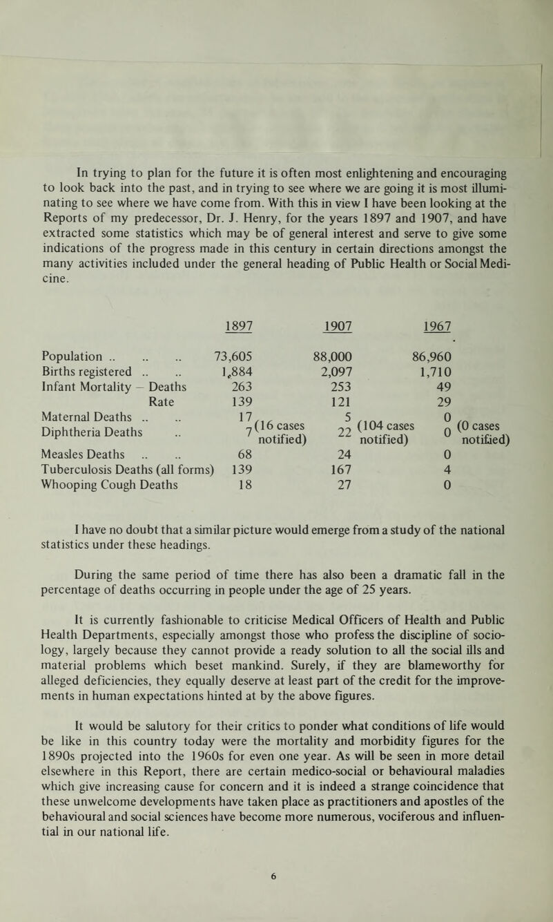 In trying to plan for the future it is often most enlightening and encouraging to look back into the past, and in trying to see where we are going it is most illumi¬ nating to see where we have come from. With this in view I have been looking at the Reports of my predecessor. Dr. J. Henry, for the years 1897 and 1907, and have extracted some statistics which may be of general interest and serve to give some indications of the progress made in this century in certain directions amongst the many activities included under the general heading of Public Health or Social Medi¬ cine. 1897 1907 1967 Population. 73,605 88,000 86,960 Births registered .. 1,884 2,097 1,710 Infant Mortality - Deaths 263 253 49 Rate 139 121 29 Maternal Deaths .. 17,,, 5 0 (0 cases notified) Diphtheria Deaths .y(16 cases / notified) 22 (104 cases n notified) Measles Deaths 68 24 0 Tuberculosis Deaths (all forms) 139 167 4 Whooping Cough Deaths 18 27 0 I have no doubt that a similar picture would emerge from a study of the national statistics under these headings. During the same period of time there has also been a dramatic fall in the percentage of deaths occurring in people under the age of 25 years. It is currently fashionable to criticise Medical Officers of Health and Public Health Departments, especially amongst those who profess the discipline of socio¬ logy, largely because they cannot provide a ready solution to all the social ills and material problems which beset mankind. Surely, if they are blameworthy for alleged deficiencies, they equally deserve at least part of the credit for the improve¬ ments in human expectations hinted at by the above figures. It would be salutory for their critics to ponder what conditions of life would be like in this country today were the mortality and morbidity figures for the 1890s projected into the 1960s for even one year. As will be seen in more detail elsewhere in this Report, there are certain medico-social or behavioural maladies which give increasing cause for concern and it is indeed a strange coincidence that these unwelcome developments have taken place as practitioners and apostles of the behavioural and social sciences have become more numerous, vociferous and influen¬ tial in our national life.