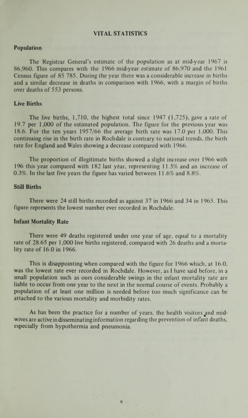 VITAL STATISTICS Population The Registrar General’s estimate of the population as at mid-year 1967 is 86.960. This compares with the 1966 mid-year estimate of 86,970 and the 1961 Census figure of 85 785. During the year there was a considerable increase in births and a similar decrease in deaths in comparison with 1966, with a margin of births over deaths of 553 persons. Live Births The live births, 1,710, the highest total since 1947 (1,725), gave a rate of 19.7 per 1,000 of the estimated population. The figure for the previous year was 18.6. For the ten years 1957/66 the average birth rate was 17.0 per 1,000. This continuing rise in the birth rate in Rochdale is contrary to national trends, the birth rate for England and Wales showing a decrease compared with 1966. The proportion of illegitimate births showed a slight increase over 1966 with 196 this year compared with 182 last y6ar, representing 11.5% and an increase of 0.3%. In the last five years the figure has varied between 11.6% and 8.8%. Still Births There were 24 still births recorded as against 37 in 1966 and 34 in 1965. This figure represents the lowest number ever recorded in Rochdale. Infant Mortality Rate There were 49 deaths registered under one year of age, equal to a mortality rate of 28.65 per 1,000 live births registered, compared with 26 deaths and a morta¬ lity rate of 16.0 in 1966. This is disappointing when compared with the figure for 1966 which, at 16.0, was the lowest rate ever recorded in Rochdale. However, as I have said before, in a small population such as ours considerable swings in the infant mortality rate are liable to occur from one year to the next in the normal course of events. Probably a population of at least one million is needed before too much significance can be attached to the various mortality and morbidity rates. As has been the practice for a number of years, the health visitors %and mid¬ wives are active in disseminating information regarding the prevention of infant deaths, especially from hypothermia and pneumonia.