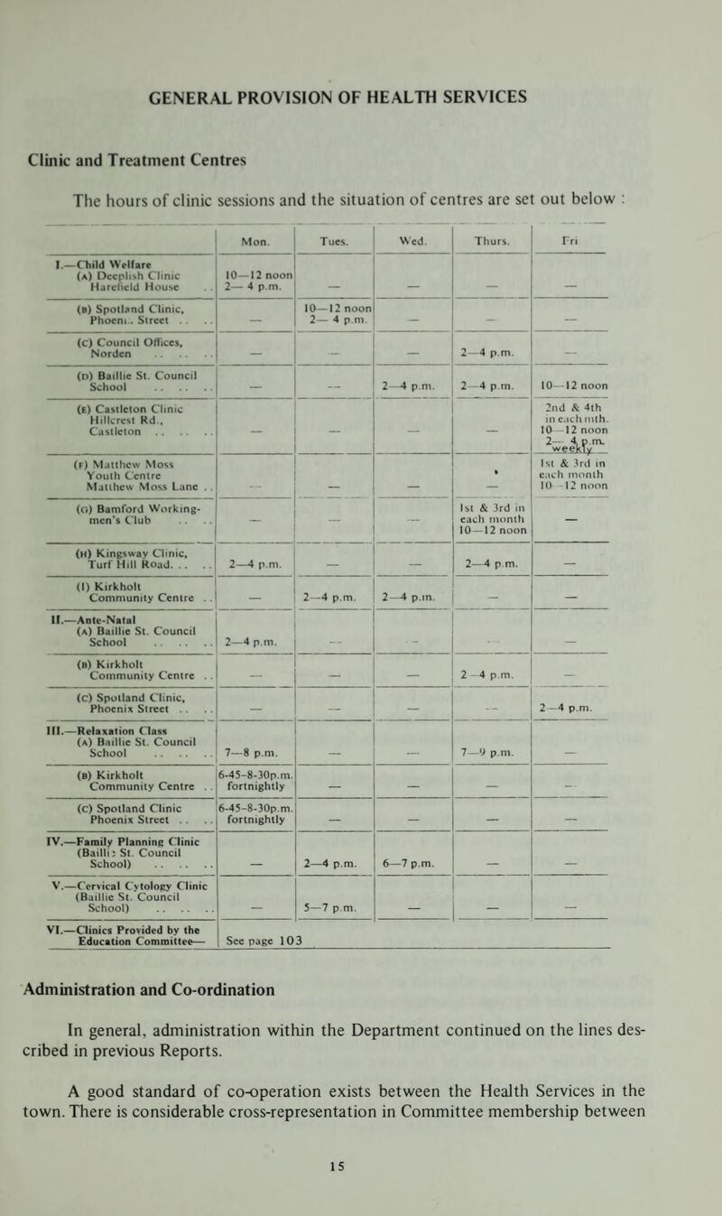 GENERAL PROVISION OF HEALTH SERVICES Clinic and Treatment Centres The hours of clinic sessions and the situation of centres are set out below : Mon. Tues. Wed. Thurs. Fri I.—Child Welfare (a) Dccplish Clinic Harelield House 10—12 noon 2— 4 p.m. _ _ _ _ (b) Spotland Clinic, Phoem.. Street .. — 10—12 noon 2— 4 p.m. — — — (c) Council Offices, Norden . — — 2—4 p.m. — (d) Baillie St. Council School . — — 2—4 p.m. 2—4 p.m. 10—12 noon (e) Castlcton Clinic Hillcrest Rd., Castlcton . — — — — 2nd & 4th in each mth. 10—12 noon 2— 4. p.m. __ weekly (f) Matthew Moss Youth Centre Matthew Moss Lane . . _ _ » 1st & 3rd in each month 10 12 noon (c.) Bamford Working¬ men's Club — — •- 1st & 3rd in each month 10—12 noon — (h) Kingswav Clinic, Turf Hill Road. 2—4 p.m. — — 2—4 p.m. — (1) Kirkholt Community Centre . . — 2—4 p.m. 2—4 p.m. — — It.—Ante-Natal (a) Baillie St. Council School . 2—4 p.m. .... . _ _ (b) Kirkholt Community Centre . . — — — 2 —4 p.m. — (c) Spotland Clinic, Phoenix Street — — — 2—4 p.m. III.—Relaxation Class (a) Baillie St. Council School . 7—8 p.m. _ _ 7—9 p.m. _ (b) Kirkholt Community Centre . . 6-45-8-30p.m. fortnightly — — — -- (c) Spotland Clinic Phoenix Street 6-45-8-30p.m. fortnightly — — — — IV.—Family Planning Clinic (Baillit St. Council School) . _ 2—4 p.m. 6—7 p.m. _ _ V.—Cervical Cytology Clinic (Baillie St. Council School) . _ 5—7 p.m. _ _ VI.—Clinics Provided by the Education Committee— See page 103 Administration and Co-ordination In general, administration within the Department continued on the lines des¬ cribed in previous Reports. A good standard of co-operation exists between the Health Services in the town. There is considerable cross-representation in Committee membership between is
