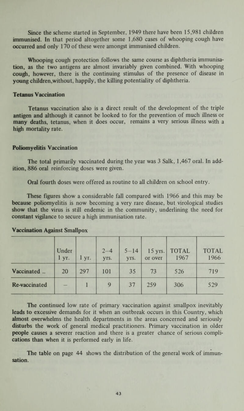 Since the scheme started in September, 1949 there have been 15,981 children immunised. In that period altogether some 1,680 cases of whooping cough have occurred and only 170 of these were amongst immunised children. Whooping cough protection follows the same course as diphtheria immunisa¬ tion, as the two antigens are almost invariably given combined. With whooping cough, however, there is the continuing stimulus of the presence of disease in young children,without, happily, the killing potentiality of diphtheria. Tetanus Vaccination Tetanus vaccination also is a direct result of the development of the triple antigen and although it cannot be looked to for the prevention of much illness or many deaths, tetanus, when it does occur, remains a very serious illness with a high mortality rate. Poliomyelitis Vaccination The total primarily vaccinated during the year was 3 Salk, 1,467 oral. In add¬ ition, 886 oral reinforcing doses were given. Oral fourth doses were offered as routine to all children on school entry. These figures show a considerable fall compared with 1966 and this may be because poliomyelitis is now becoming a very rare disease, but virological studies show that the virus is still endemic in the community, underlining the need for constant vigilance to secure a high immunisation rate. Vaccination Against Smallpox Under 1 yr. 1 yr. 2-4 yrs. 5-14 yrs. 15 yrs. or over TOTAL 1967 TOTAL 1966 Vaccinated .. 20 297 101 35 73 526 719 Re-vaccinated - 1 9 37 259 306 529 The continued low rate of primary vaccination against smallpox inevitably leads to excessive demands for it when an outbreak occurs in this Country, which almost overwhelms the health departments in the areas concerned and seriously disturbs the work of general medical practitioners. Primary vaccination in older people causes a severer reaction and there is a greater chance of serious compli¬ cations than when it is performed early in life. The table on page 44 shows the distribution of the general work of immun- sation.