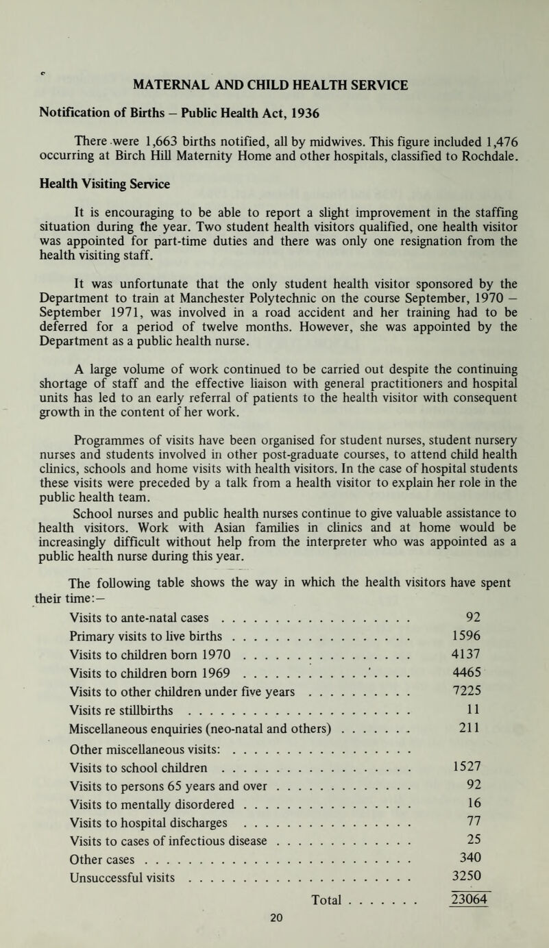 MATERNAL AND CHILD HEALTH SERVICE Notification of Births — Public Health Act, 1936 There were 1,663 births notified, all by midwives. This figure included 1,476 occurring at Birch Hill Maternity Home and other hospitals, classified to Rochdale. Health Visiting Service It is encouraging to be able to report a slight improvement in the staffing situation during the year. Two student health visitors qualified, one health visitor was appointed for part-time duties and there was only one resignation from the health visiting staff. It was unfortunate that the only student health visitor sponsored by the Department to train at Manchester Polytechnic on the course September, 1970 — September 1971, was involved in a road accident and her training had to be deferred for a period of twelve months. However, she was appointed by the Department as a public health nurse. A large volume of work continued to be carried out despite the continuing shortage of staff and the effective liaison with general practitioners and hospital units has led to an early referral of patients to the health visitor with consequent growth in the content of her work. Programmes of visits have been organised for student nurses, student nursery nurses and students involved in other post-graduate courses, to attend child health clinics, schools and home visits with health visitors. In the case of hospital students these visits were preceded by a talk from a health visitor to explain her role in the public health team. School nurses and public health nurses continue to give valuable assistance to health visitors. Work with Asian families in clinics and at home would be increasingly difficult without help from the interpreter who was appointed as a public health nurse during this year. The following table shows the way in which the health visitors have spent their time:— Visits to ante-natal cases. 92 Primary visits to live births. 1596 Visits to children born 1970 . 4137 Visits to children bom 1969 .'. . . . 4465 Visits to other children under five years . 7225 Visits re stillbirths . 11 Miscellaneous enquiries (neo-natal and others). 211 Other miscellaneous visits:. Visits to school children . 1527 Visits to persons 65 years and over. 92 Visits to mentally disordered. 16 Visits to hospital discharges . 77 Visits to cases of infectious disease. 25 Other cases. 340 Unsuccessful visits . 3250 Total. 23064