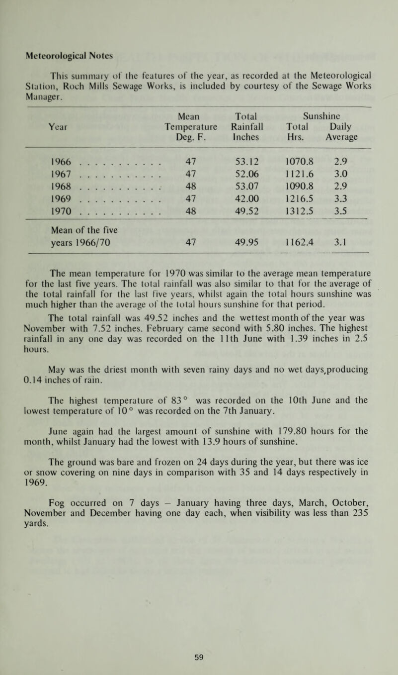 Meteorological Notes This summary of ihe features of the year, as recorded at the Meteorological Station, Roch Mills Sewage Works, is included by courtesy of the Sewage Works Manager. Mean Total Sunshine Year Temperature Rainfall Total Daily Deg. F. Inches Hrs. Average l%6 . 47 53.12 1070.8 2.9 1967 . 47 52.06 1121.6 3.0 1968 . 48 53.07 1090.8 2.9 1969 . 47 42.00 1216.5 3.3 1970 . 48 49.52 1312.5 3.5 Mean of the five years 1966/70 47 49.95 1162.4 3.1 The mean temperature for 1970 was similar to the average mean temperature for the last five years. The total rainfall was also similar to that for the average of the total rainfall for the last five years, whilst again the total hours sunshine was much higher than the average of the total hours sunshine for that period. The total rainfall was 49.52 inches and the wettest month of the year was November with 7.52 inches. February came second with 5.80 inches. The highest rainfall in any one day was recorded on the 11th June with 1.39 inches in 2.5 hours. May was the driest month with seven rainy days and no wet days,producing 0.14 inches of rain. The highest temperature of 83° was recorded on the 10th June and the lowest temperature of 10° was recorded on the 7th January. June again had the largest amount of sunshine with 179.80 hours for the month, whilst January had the lowest with 13.9 hours of sunshine. The ground was bare and frozen on 24 days during the year, but there was ice or snow covering on nine days in comparison with 35 and 14 days respectively in 1969. Fog occurred on 7 days — January having three days, March, October, November and December having one day each, when visibility was less than 235 yards.