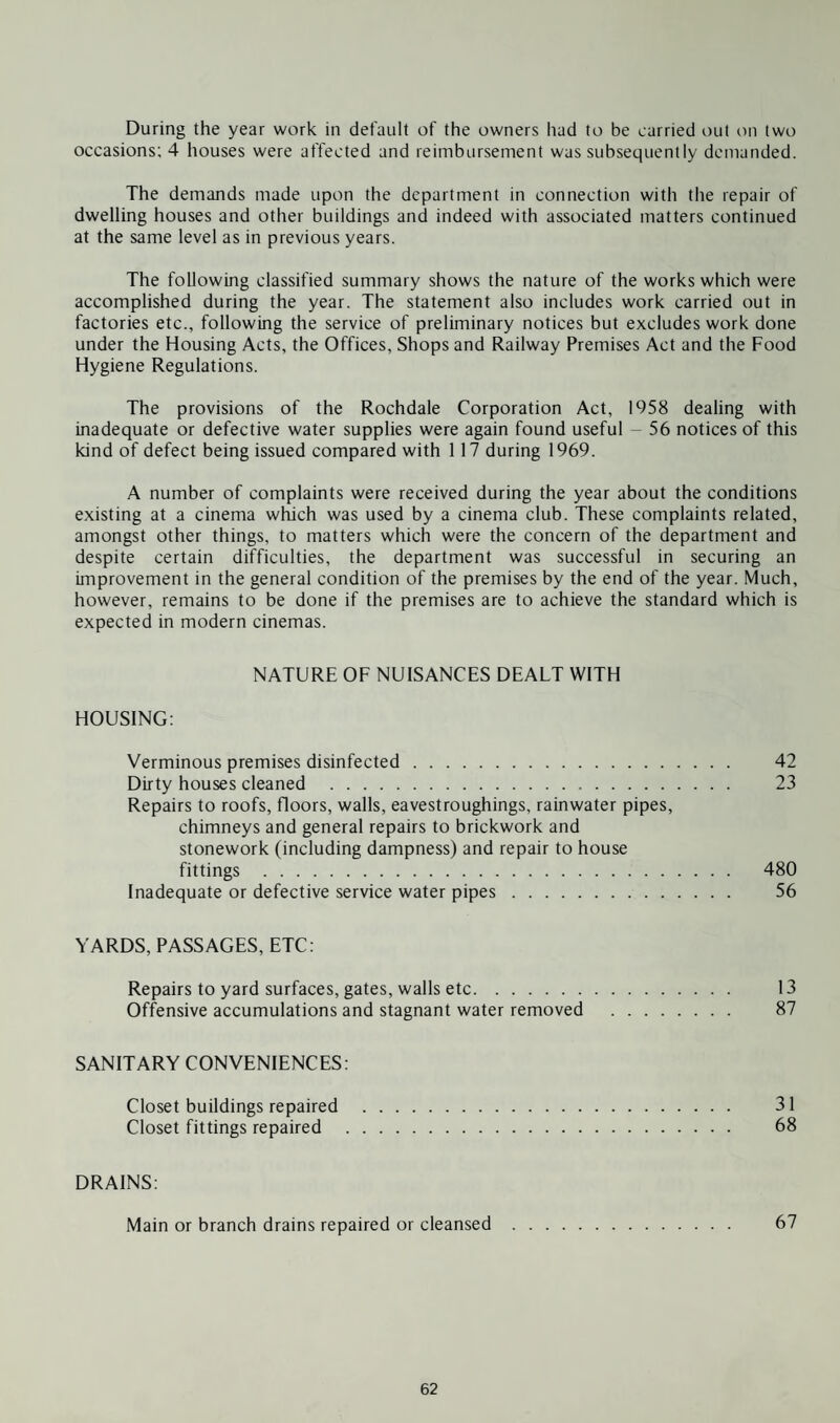 During the year work in default of the owners had to be carried out on two occasions; 4 houses were affected and reimbursement was subsequently demanded. The demands made upon the department in connection with the repair of dwelling houses and other buildings and indeed with associated matters continued at the same level as in previous years. The following classified summary shows the nature of the works which were accomplished during the year. The statement also includes work carried out in factories etc., following the service of preliminary notices but excludes work done under the Housing Acts, the Offices, Shops and Railway Premises Act and the Food Hygiene Regulations. The provisions of the Rochdale Corporation Act, 1958 dealing with inadequate or defective water supplies were again found useful - 56 notices of this kind of defect being issued compared with 1 17 during 1969. A number of complaints were received during the year about the conditions existing at a cinema which was used by a cinema club. These complaints related, amongst other things, to matters which were the concern of the department and despite certain difficulties, the department was successful in securing an improvement in the general condition of the premises by the end of the year. Much, however, remains to be done if the premises are to achieve the standard which is expected in modern cinemas. NATURE OF NUISANCES DEALT WITH HOUSING; Verminous premises disinfected. 42 Dirty houses cleaned . 23 Repairs to roofs, floors, walls, eavestroughings, rainwater pipes, chimneys and general repairs to brickwork and stonework (including dampness) and repair to house fittings . 480 Inadequate or defective service water pipes. 56 YARDS, PASSAGES, ETC: Repairs to yard surfaces, gates, walls etc. 13 Offensive accumulations and stagnant water removed . 87 SANITARY CONVENIENCES: Closet buildings repaired . 31 Closet fittings repaired . 68 DRAINS: Main or branch drains repaired or cleansed . 67