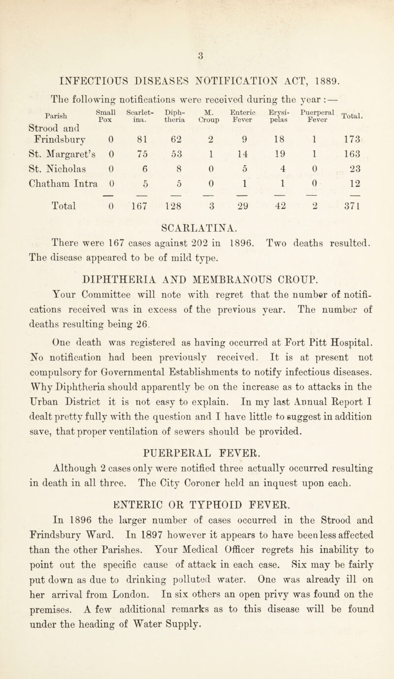 INFECTIOUS DISEASES NOTIFICATION ACT, 1889. The following notifications were received during the year : — Parish Strood and Scarlet- ina. Diph¬ theria M. Croup Enteric Fever Erysi¬ pelas Puerperal Fever Total. Frindsbury 0 81 62 2 9 18 1 173 St. Margaret’s 0 75 53 1 14 19 1 163 St. Nicholas 0 6 8 0 5 4 0 23 Chatham Intra 0 5 5 0 1 1 0 12 Total 0 167 128 3 29 42 2 371 SCARLATINA. There were 167 cases against 202 in 1896. Two deaths resulted. The disease appeared to be of mild type. DIPHTHERIA AND MEMBRANOUS CROUP. Your Committee will note with regret that the number of notifi¬ cations received was in excess of the previous year. The number of deaths resulting being 26. One death was registered as having occurred at Fort Pitt Hospital. No notification had been previously received. It is at present not compulsory for Grovernmental Establishments to notify infectious diseases. Why Diphtheria should apparently be on the increase as to attacks in the Urban District it is not easy to explain. In my last Annual Report I dealt pretty fully with the question and I have little to suggest in addition save, that proper ventilation of sewers should be provided. PUERPERAL FEVER. Although 2 cases only were notified three actually occurred resulting in death in all three. The City Coroner held an inquest upon each. ENTERIC OR TYPHOID FEVER. In 1896 the larger number of cases occurred in the Strood and Frindsbury Ward. In 1897 however it appears to have been less affected than the other Parishes. Your Medical Officer regrets his inability to point out the specific cause of attack in each case. Six may be fairly put down as due to drinking polluted water. One was already ill on her arrival from London. In six others an open privy was found on the premises. A few additional remarks as to this disease will be found under the heading of Water Supply.