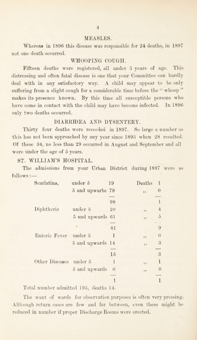 MEASLES. Whereas in 1896 this disease was responsible for 24 deaths, in 1897 not one death occurred. WHOOPING COUGH. Fifteen deaths were registered, all under 5 years of age. This distressing and often fatal disease is one that your Committee can hardly deal with in any satisfactory way. A child may appear to be only suffering from a slight cough for a considerable time before the “ whoop ” makes its presence known. By this time all susceptible persons who have come in contact with the child may have become infected. In 1896 only two deaths occurred. DIAHBHCEA ANU DYSENTERAL Thirty four deaths were recoided in 1897. So large a number as this has not been approached by any year since 1893 when 28 resulted. Of these 34, no less than 29 occurred in August and September and all were under the age of 5 years. ST. WILLIAM’S HOSPITAL. The admissions from your Urban District during 1897 were as follows:—■ Scarlatina, Diphtheria under 5 19 5 and upwarbs 79 98 under 5 2i) 5 and upwards 61 81 Enteric Fever under 5 1 5 and upwards 14 15 Other Diseases under 5 1 5 and upwards 0 1 Total number admitted 195, deaths 14. Deaths 1 0 j) 5 J 5 7 7 7 7 7 7 7 7 7 1 4 5 9 0 3 3 1 0 The want of wards for observation purposes is often very pressing. Although return cases are few and far between, even these might be reduced in number if proper Discharge Rooms were erected.