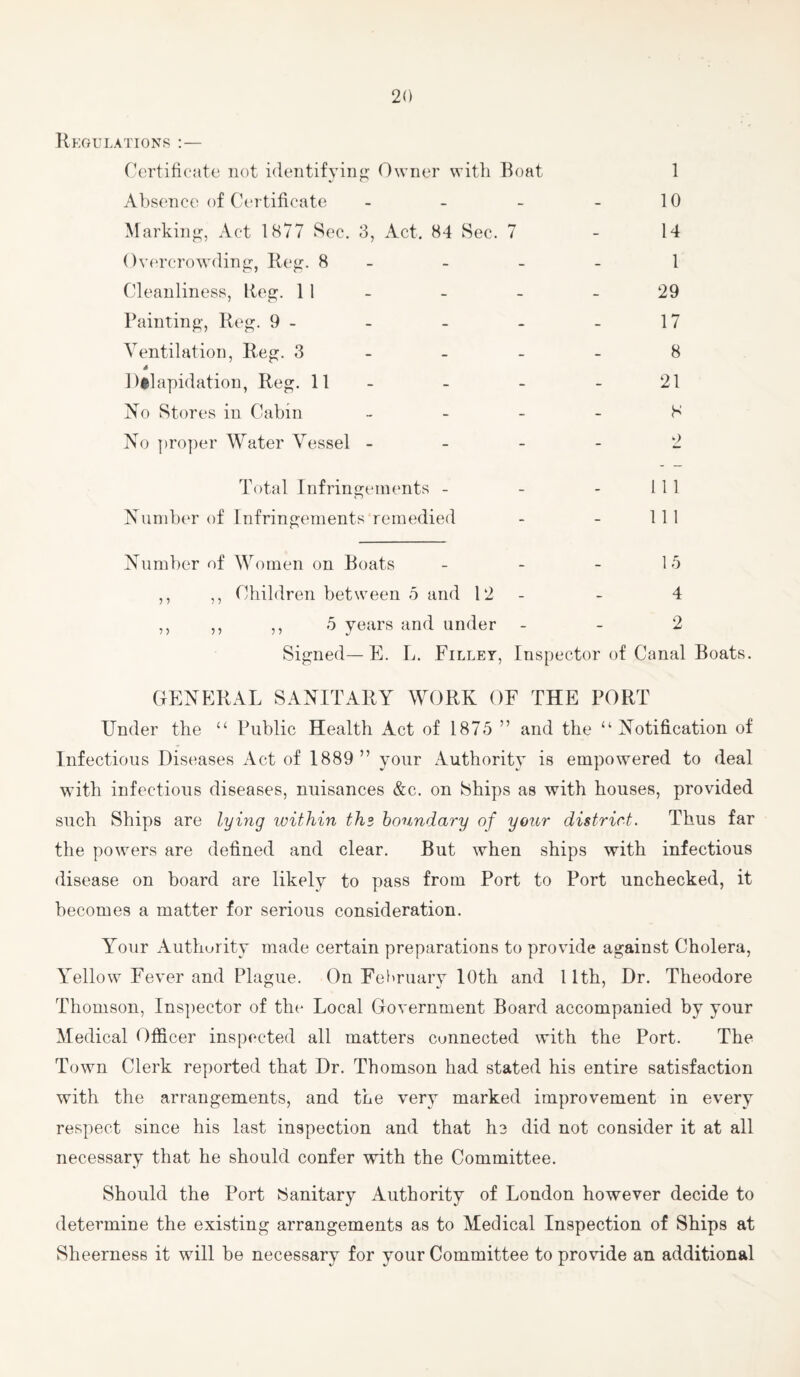 Regulations :— Cortificato not identifying: Owner witli Boat 1 Absence of Certificate - - - - 10 Marking:, Act 1H77 Sec. 8, Act. 84 Sec. 7 - 14 Overcrowding:, Reg:. 8 - - - - 1 Cleanliness, Reg:. 1 1 - - - - 29 Painting-, Reg. 9- - - - - 17 Ventilation, Reg. 3 - - - - 8 J Dilapidation, Reg. 11 - - - - 21 No Stores in Cabin _ . _ _ S No pro])er Water Vessel - - - - 2 Total Infringements - - - 111 Number of Infringements remedied - - 111 Number of Women on Boats - - - 15 ,, ,, C'hildren between 5 and 12 - - 4 ,, ,, ,, 5 years and under - - 2 Signed—E. L. Fillet, Inspector of Canal Boats. GENERAL SANITARY WORK OF THE PORT Under the Public Health Act of 1875 ” and the “Notification of Infectious Diseases Act of 1889 ” your Authority is empowered to deal with infectious diseases, nuisances &c. on Ships as with houses, provided such Ships are lying within ths boundary of your district. Thus far the powers are defined and clear. But when ships with infectious disease on board are likely to pass from Port to Port unchecked, it becomes a matter for serious consideration. Your Autliurity made certain preparations to provide against Cholera, Yellow Fever and Plague. On February lOth and 11th, Dr. Theodore Thomson, Ins])ector of the Local Government Board accompanied by your Medical Officer inspected all matters connected with the Port. The Town Clerk reported that Dr. Thomson had stated his entire satisfaction with the arrangements, and the very marked improvement in every respect since his last inspection and that he did not consider it at all necessary that he should confer with the Committee. Should the Port Sanitary Authority of London however decide to determine the existing arrangements as to Medical Inspection of Ships at Sheerness it will be necessary for your Committee to provide an additional