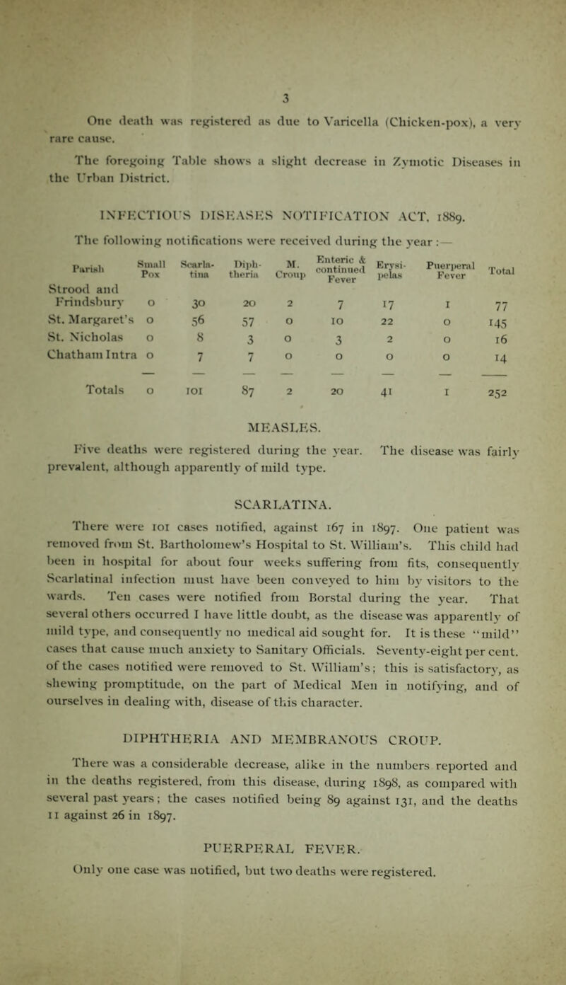 One death was registered as due to Varicella (Chicken-pox), a very rare cause. The foregoing Table shows a slight decrease in Zymotic Diseases in the Urban District. INFECTIOUS DISEASES NOTIFICATION ACT, 1889. The following notifications were received during the year :— Parish Small Pox Soar In- tbM Diph¬ theria M. Croup Enteric & continued Fever Erysi- l»elas Puei-i>eml Fever Total Strood and Frindsbury O 30 20 2 7 17 I 77 St. Margaret’s O 56 57 O 10 22 O 145 St. Nicholas O 8 3 O 3 2 O 16 Chatham Intra O 7 7 O O O O 14 Totals O IOI 87 2 20 41 I 252 MEASLES. Five deaths were registered during the year. The disease was fairlv prevalent, although apparently of mild type. SCARLATINA. There were 101 cases notified, against 167 in 1S97. One patient was removed from St. Bartholomew’s Hospital to St. William’s. This child had been in hospital for about four weeks suffering from fits, consequently Scarlatinal infection must have been conveyed to him by visitors to the wards. Ten cases were notified from Borstal during the year. That several others occurred I have little doubt, as the disease was apparently of mild type, and consequently no medical aid sought for. It is these “mild” cases that cause much auxiety to Sanitary Officials. Seventy-eight per cent, of the cases notified were removed to St. William’s; this is satisfactory, as shewing promptitude, on the part of Medical Men in notifying, and of ourselves in dealing with, disease of this character. DIPHTHERIA AND MEMBRANOUS CROUP. 1 here was a considerable decrease, alike in the numbers reported and in the deaths registered, from this disease, during 1S9S, as compared with several past years; the cases notified being 89 against 131, and the deaths 11 against 26 in 1897. PUERPERAL FEVER. Only one case was notified, but two deaths were registered.