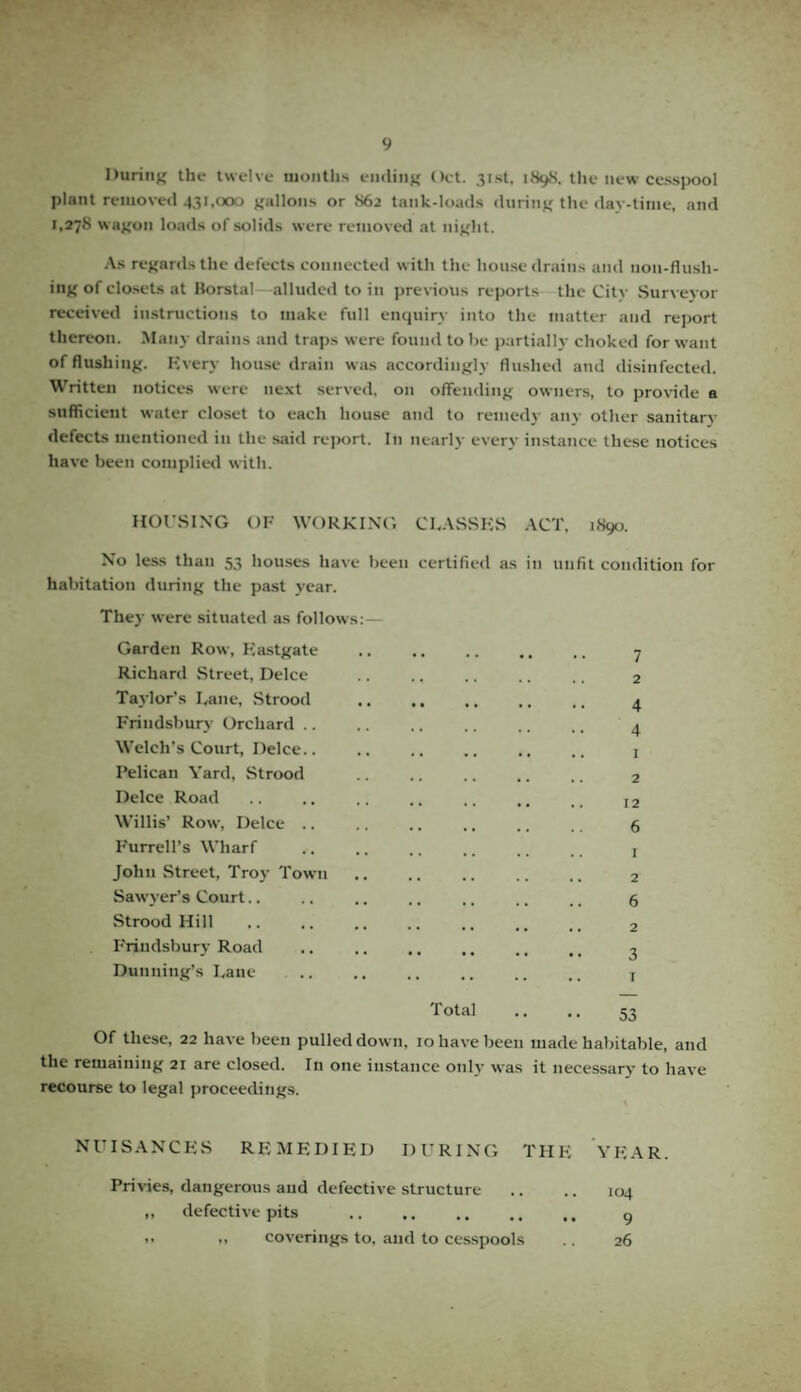 During the twelve months ending Oct. 31st, 1898. the new cesspool plant removed 431,000 gallons or 862 tank-loads during the day-time, and 1,278 wagon loads of solids were removed at night. As regards the defects connected with the house drains and non-flush¬ ing of closets at Borstal alluded to in previous reports the City Surveyor received instructions to make full enquiry into the matter and report thereon. Many drains and traps were found to be partially choked for want of flushing. Every house drain was accordingly flushed and disinfected. Written notices were next served, on offending owners, to provide a sufficient water closet to each house and to remedy any other sanitary defects mentioned in the said report. In nearly every instance these notices have been complied with. HOUSING OF WORKING CLASSES ACT, 1890. No less than 53 houses have been certified as in unfit condition for habitation during the past year. They were situated as follows Garden Row, Kastgate Richard Street, Deice Taylor's Lane, Strood Frindsbury Orchard .. Welch’s Court, Deice.. Pelican Yard, Strood Deice Road Willis’ Row, Deice .. Furrell’s Wharf John Street, Troy Town Sawyer’s Court Strood Hill Frindsbury Road Dunning’s Lane 7 2 4 4 1 2 12 6 1 2 6 2 3 1 Tot 1 53 e been made habitable, and Of these, 22 have been pulled down, iohav< the remaining 21 are closed. In one instance only was it necessary to have recourse to legal proceedings. NUISANCES REMEDIED DURING THE YEAR. Privies, dangerous and defective structure ,, defective pits . .. >> coverings to, and to cesspools 104 9 26