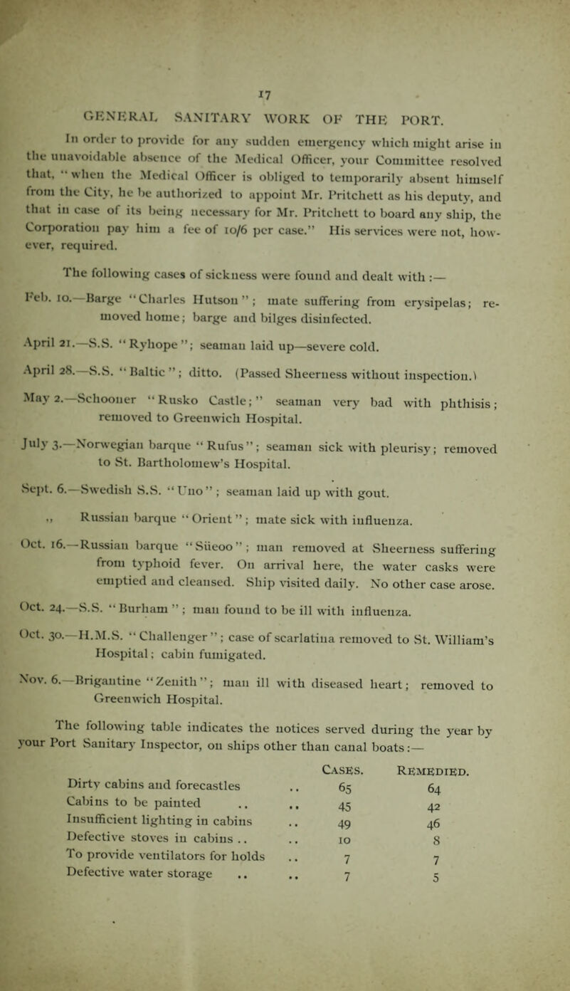 GENERAL SANITARY WORK OF THE PORT. In order to provide for any sudden emergency which might arise in the unavoidable absence of the Medical Officer, your Committee resolved that, ••when the Medical Officer is obliged to temporarily absent himself from the City, he be authorized to appoint Mr. Pritchett as his deputy, and that in case of its being necessary for Mr. Pritchett to board any ship, the Corporation pay him a fee of 10/6 per case.” His services were not, how¬ ever, required. The following cases of sickness were found and dealt with :— I*eb. 10. Barge “Charles Hutson”; mate suffering from erysipelas; re¬ moved home; barge and bilges disinfected. April 21. S.S. “Ryhope”; seaman laid up—severe cold. April 28. S.S. Baltic ’ ; ditto. (Passed Sheerness without inspection.! May 2.—Schooner •• Rusko Castle;” seaman very bad with phthisis; removed to Greenwich Hospital. July 3.—Norwegian barque “Rufus”; seaman sick with pleurisy; removed to St. Bartholomew’s Hospital. Sept. 6.—Swedish S.S. “Uuo” ; seaman laid up with gout. ,, Russian barque “ Orient ” ; mate sick with influenza. Oct. 16.—Russian barque “Siieoo”; man removed at Sheerness suffering from typhoid fever. On arrival here, the water casks were emptied and cleansed. Ship visited daily. No other case arose. Oct. 24.—S.S. “ Burham ” ; man found to be ill with influenza. Oct. 30.—H.M.S. “ Challenger”; case of scarlatina removed to St. William’s Hospital; cabin fumigated. Nov. 6.—Brigantine “Zenith”; man ill with diseased heart; removed to Greenwich Hospital. The following table indicates the notices served during the year by your Port Sanitary Inspector, on ships other than canal boats:— Dirty cabins and forecastles Cabins to be painted Insufficient lighting in cabins Defective stoves in cabins .. To provide ventilators for holds Defective water storage Cases. Remedied. 65 64 45 42 49 46 10 8 7 7 7 5