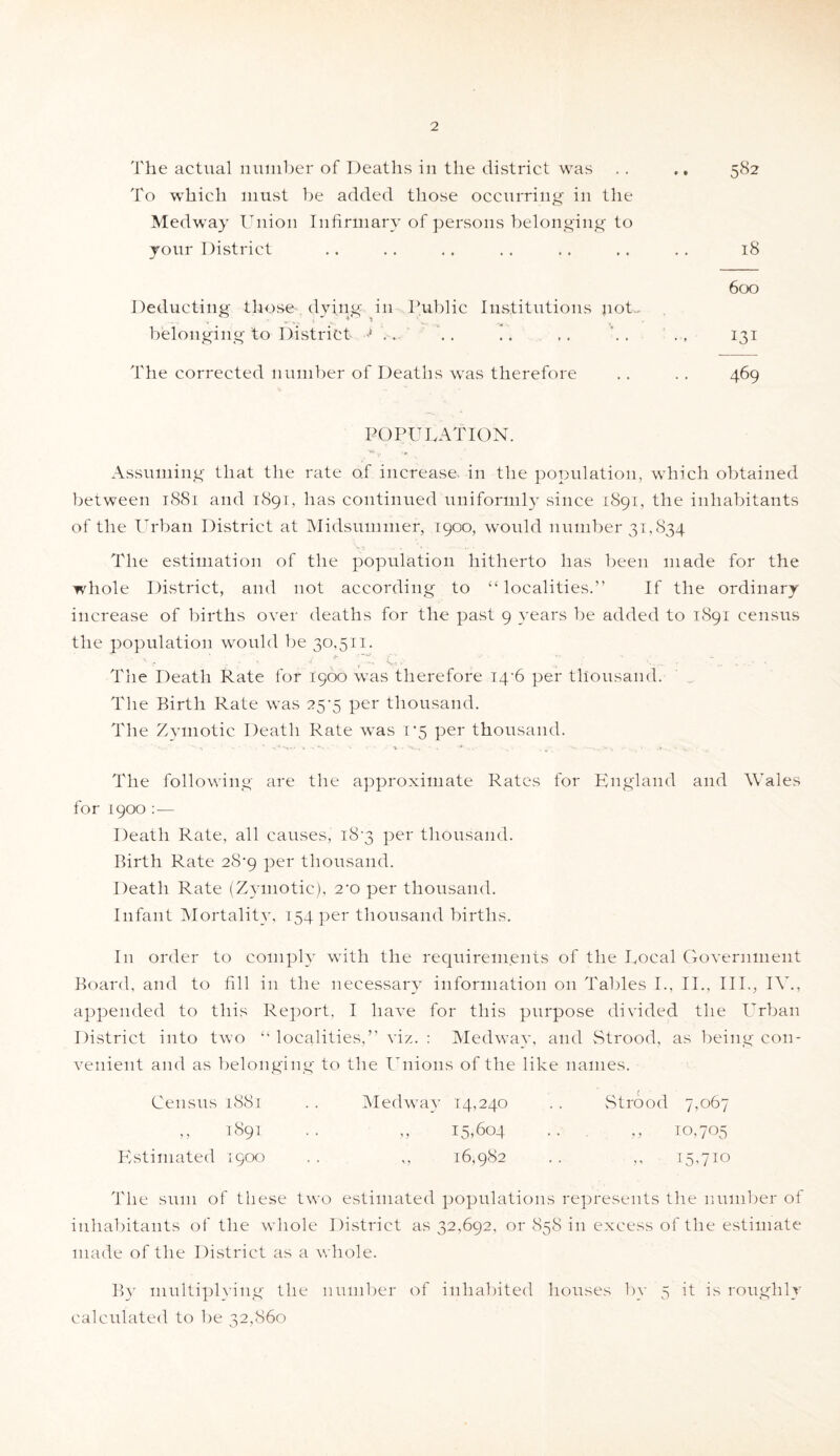 The actual number of Deaths in the district was .. .. 582 To which must be added those occurring in the Medway Union Infirmary of persons belonging to your District .. .. .. .. .. .. .. 18 Deducting those dying in Public Institutions not- belonging to District V.. 600 131 The corrected number of Deaths was therefore .. .. 469 POPULATION. Assuming that the rate o.f increase, in the population, which obtained between 1881 and 1891, has continued uniformly since 1891, the inhabitants of the Urban District at Midsummer, 1900, would number 31,834 The estimation of the population hitherto has been made for the whole District, and not according to “localities.” If the ordinary increase of births over deaths for the past 9 years be added to 1891 census the population would be 30,511. ' -!• - ;■ ' • 5 C..' . ' The Death Rate for 1900 was therefore 14-6 per thousand. The Birth Rate was 25-5 per thousand. The Zymotic Death Rate was 1*5 per thousand. The following are the approximate Rates for England and Wales for 1900 :— Death Rate, all causes, i8‘3 per thousand. Birth Rate 28^9 per thousand. Death Rate (Zymotic), 2-o per thousand. Infant Mortality, 154 per thousand births. I11 order to comply with the requirements of the Local Government Board, and to fill in the necessary information on Tables L, II., III., IV., appended to this Report, I have for this purpose divided the Urban District into two “ localities,” viz. : Medway, and Strood, as being con¬ venient and as belonging to the Unions of the like names. Census 1881 ,, 1891 Estimated 1900 Medway 14,240 ,, 15.604 16,982 / Strood 7,067 « 10,705 15.710 The sum of these two estimated populations represents the number of inhabitants of the whole District as 32,692, or 858 in excess of the estimate made of the District as a whole. By multiplying the number of inhabited houses by 5 it is roughly calculated to be 32,860