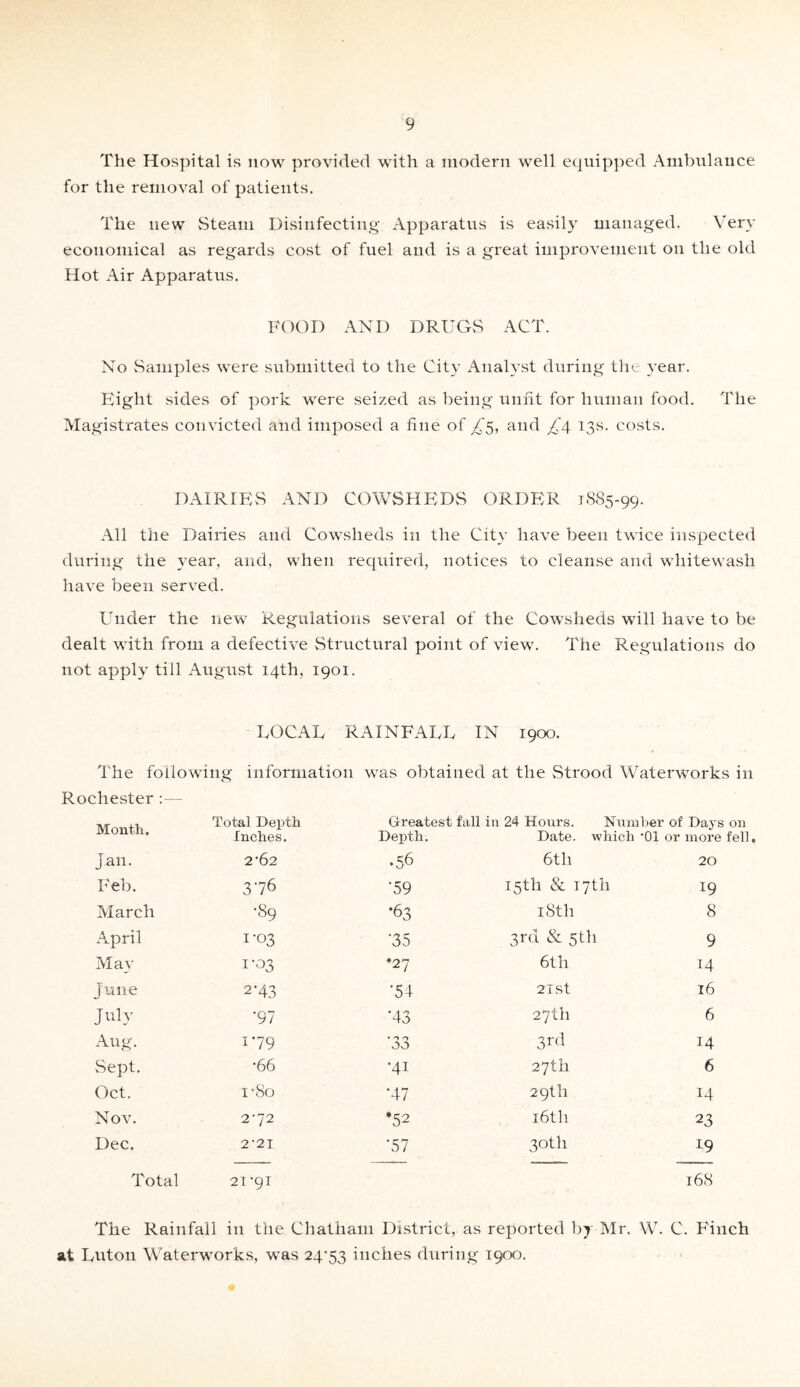 The Hospital is now provided with a modern well equipped Ambulance for the removal of patients. The new Steam Disinfecting Apparatus is easily managed. Very economical as regards cost of fuel and is a great improvement on the old Hot Air Apparatus. FOOD AND DRUGS ACT. No Samples were submitted to the City Analyst during the year. Eight sides of pork were seized as being unfit for human food. The Magistrates convicted and imposed a fine of £§, and £4. 13s. costs. DAIRIES AND COWSHEDS ORDER 1885-99. All the Dairies and Cowsheds in the City have been twice inspected during the year, and, when required, notices to cleanse and whitewash have been served. Under the new Regulations several of the Cowsheds will have to be dealt with from a defective Structural point of view. The Regulations do not apply till August 14th, 1901. LOCAL RAINFALL IN 1900. The following information was obtained at the Strood Waterworks in Rochester :— Total Depth Greatest fall in 24 Hours. Number of Days on -LT.LOil III, Inches. Depth. Date, which ‘01 or more fell. Jan. 2-62 •56 6th 20 Feb. 376 A9 15th & 17th 19 March •89 •63 18th 8 April 1-03 A5 3rd & 5th 9 May 1-03 *27 6th H June 2-43 •54 21 st 16 July •97 N3 27th 6 Aug. 179 A3 3rd 14 vSept. •66 •41 27th 6 Oct. i-8o •47 29th 14 Nov. 272 •52 16th 23 Dec. 2'2I •57 30th 19 Total 21 -91 168 The Rainfall in the Chatham District, as reported by Mr. W. C. Finch at Luton Waterworks, was 24^53 inches during 1900.
