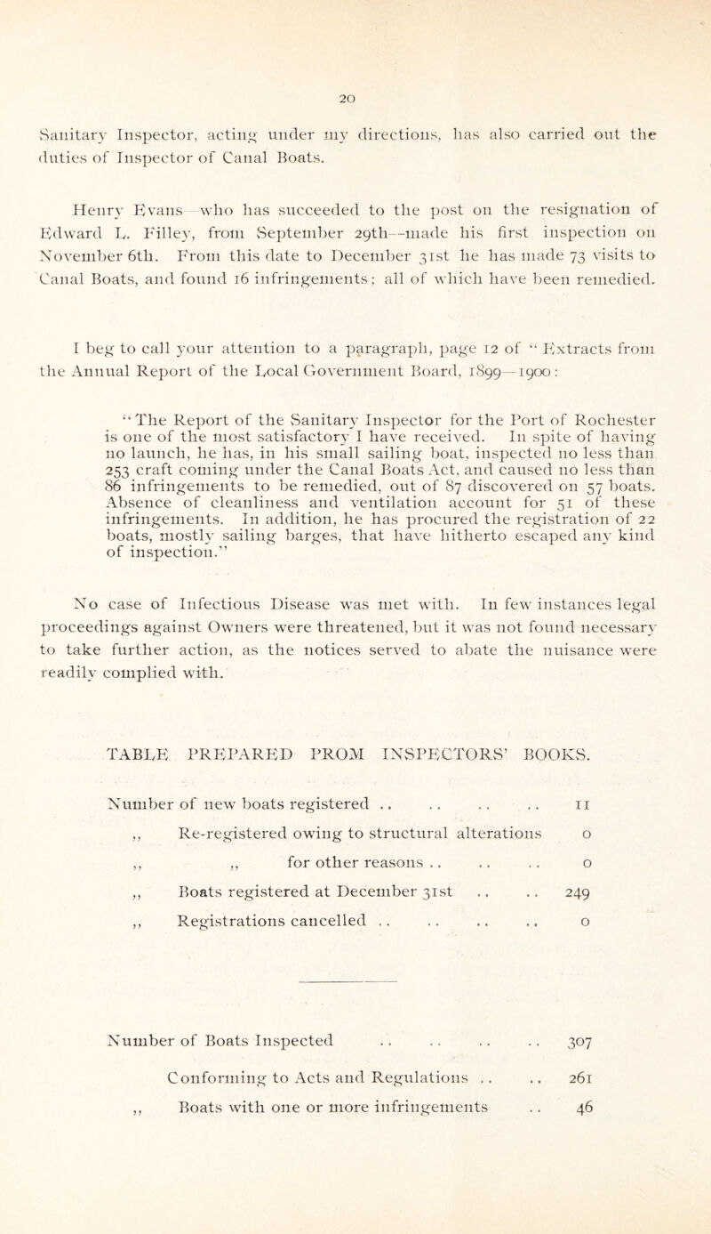 Sanitary Inspector, acting- under my directions, has also carried out the duties of Inspector of Canal Boats. Henry Evans who has succeeded to the post on the resignation of Edward E. Filley, from September 29th—made his first inspection 011 November 6th. From this date to December 31st he has made 73 visits to Canal Boats, and found 16 infringements; all of which have been remedied. I beg to call your attention to a paragraph, page 12 of “ Extracts from the Annual Report of the Eocal Government Board, 1S99—1900: “The Report of the Sanitar}7 Inspector for the Port of Rochester is one of the most satisfactory I have received. In spite of having no launch, he has, in his small sailing boat, inspected 110 less than 253 craft coming under the Canal Boats Act. and caused no less than 86 infringements to be remedied, out of 87 discovered on 57 boats. Absence of cleanliness and ventilation account for 51 of these infringements. In addition, he has procured the registration of 22 boats, mostly sailing barges, that have hitherto escaped any kind of inspection.” No case of Infectious Disease was met with. In few instances legal proceedings against Owners were threatened, but it was not found necessary to take further action, as the notices served to abate the nuisance were readily complied with. TABEE PREPARED PROM INSPECTORS’ BOOKS. Number of new boats registered .. . . . . . . 11 ,, Re-registered owing to structural alterations o ,, ,, for other reasons .. .. .. o ,, Boats registered at December 31st .. .. 249 ,, Registrations cancelled .. .. .. .. o Number of Boats Inspected .. .. .. .. 307 Conforming to Acts and Regulations .. .. 261 ,, Boats with one or more infringements .. 46