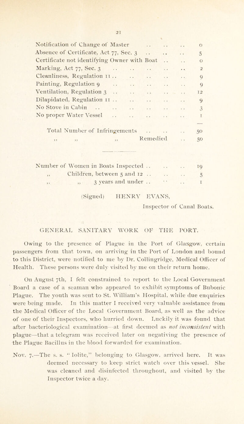 Notification of Change of Master . . .. .. o Absence of Certificate, Act 77, vSec. 3 .. .. .. 5 Certificate not identifying Owner with Boat .. . . o Marking, Act 77, Sec. 3 .. .. .. .. .. 2 Cleanliness, Regulation 11 .. .. .. .. .. 9 Painting, Regulation 9 . . . . .. . . . . 9 Ventilation, Regulation 3 .. .. .. .. 12 Dilapidated, Regulation 11 .. .. .. .. .. 9 No Stove in Cabin .. . . .. .. . . . . 3 No proper Water Vessel .. . . .. . . .. 1 Total Number of Infringements .. .. . . 50 ,, ,, ,, Remedied . . 50 Number of Women in Boats Inspected .. ,, Children, between 5 and 12 .. ,, ,,3 years and under . . T9 5 1 (Signed) HENRY EVANS, Inspector of Canal Boats. GENERAL SANITARY WORK OF THE PORT. Owing to the presence of Plague in the Port of Glasgow, certain passengers from that town, on arriving in the Port of London and bound to this District, were notified to me by Dr. Collingridge, Medical Officer of Health. These persons were duly visited by me on their return home. On August 7th, I felt constrained to report to the Local Government Board a case of a seaman who appeared to exhibit symptoms of Bubonic Plague. The youth was sent to St. William’s Hospital, while due enquiries were being made. I11 this matter I received very valuable assistance from the Medical Officer of the Local Government Board, as well as the advice of one of their Inspectors, who hurried down. Luckily it was found that after bacteriological examination at first deemed as not inconsistent with plague—that a telegram was received later on negativing the presence of the Plague Bacillus in the blood forwarded for examination. Nov. 7.—The s. s. “ lolite,” belonging to Glasgow, arrived here. It was deemed necessary to keep strict watch over this vessel. She was cleaned and disinfected throughout, and visited by the Inspector twice a day.