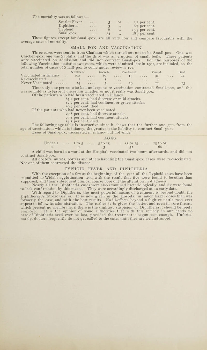 The mortality was as follows :— Scarlet Fever .... 3 Diphtheria .... 3 Typhoid .... 6 Small-pox .... 24 These figures, except for Small-pox, are all average rates of mortality. or 3'3 Per cent. ,, 6-3 per cent. ,, 157 per cent. ,, 187 per cent. very low and compare favourably with the SMAEE POX AND VACCINATION. Three cases were sent in from Chatham which turned out not to be Small-pox. One was Chicken-pox, one was Syphilis, and the third was an eruption of small boils. These patients were vaccinated on admission and did not contract Small-pox. For the purposes of the following Vaccination statistics two cases, which were admitted late in 1901, are included, so the total number of cases of Small-pox to come under review is 127. Number. Discrete Confluent. Cured. Died. Vaccinated in Infancy .. 102 .... 89 .... 13 .... 91 .... 11 Re-vaccinated . 1 .... 1 .... .... 1 .... Never Vaccinated . 24 .... 5 .... 19 .... 11 .... 13 Thus only one person who had undergone re-vaccination contracted Small-pox, and this was so mild as to leave it uncertain whether or not it really was Small-pox. Of the patients who had been vaccinated in infancy 87^2 per cent, had discrete or mild attacks. 127 per cent, had confluent or grave attacks. 107 per cent. died. Of the patients who had never been vaccinated 20‘S per cent, had discrete attacks. 79'1 per cent, had confluent attacks. 54-i per cent. died. The following age table is instructive since it shews that the further one gets from the age of vaccination, which is infancy, the greater is the liability to contract Small-pox. Cases of Small-pox, vaccinated in infancy but not since. AGES. Under 1 .... 1 to 5 .... 5 to 15 .... 15 to 25 .... 25 to 65. o o 3 31 68 A child was born in a ward at the Hospital, vaccinated two hours afterwards, and did not contract Small-pox. All doctors, nurses, porters and others handling the Small-pox cases were re-vaccinated. Not one of them contracted the disease. TYPHOID FEVER AND DIPHTHERIA. With the exception of a few at the beginning of the year all the Typhoid cases have been submitted to Widal’s agglutination test, with the result that five were found to be other than supposed, and their subsequent clinical course bore out the alteration in diagnosis. Nearly all the Diphtheria cases were also examined bacteriologically, and six were found to lack confirmation by this means. They were accordingly discharged at an early date. With regard to Diphtheria, the most powerful means of treatment is beyond doubt, the Diphtheria Antitoxic Serum. It is now given in the Hospital in much larger doses than was formerly the case, and with the best results. No ill-effects beyond a fugitive nettle rash ever appear to follow its administration. The earlier it is given the better, and even in sore throats which present no membrane, if there is the slightest suspicion of Diphtheria it should be freely employed. It is the opinion of some authorities that with this remedy in our hands no case of Diphtheria need ever be lost, provided the treatment is begun soon enough. Unfortu¬ nately, doctors frequently do not get called to the cases until they are well advanced.