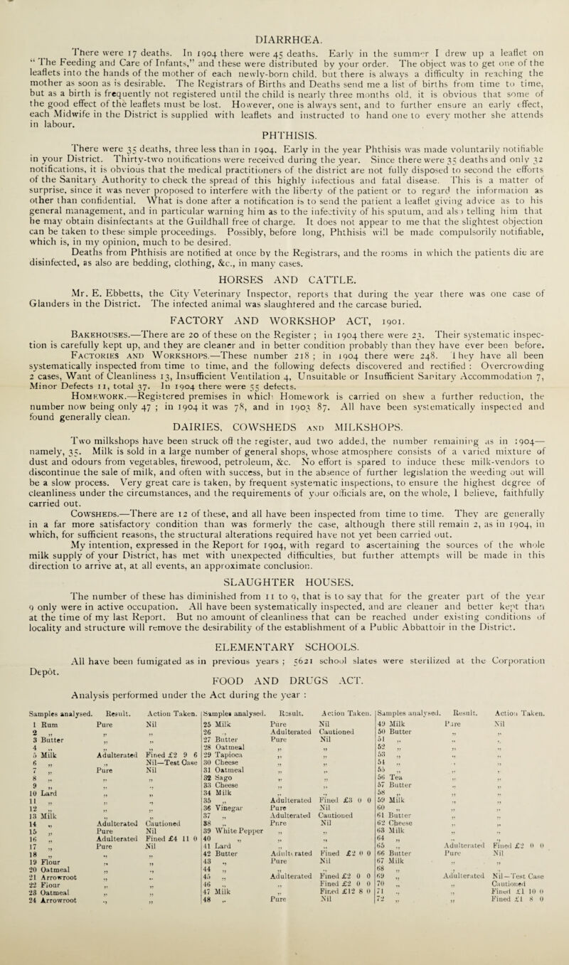 DIARRHCEA. J here were 17 deaths. In 1904 there were 45 deaths. Early in the summer I drew up a leaflet on I he Feeding and Care of Infants,’’ and these were distributed by your order. The object was to get one of the leaflets into the hands of the mother ot each newly-born child, but there is always a difficulty in reaching the mother as soon as is desirable. The Registrars of Births and Deaths send me a list of births from time to time, but as a birth is frequently not registered until the child is nearly three months old, it is obvious that some ot the good effect of the leaflets must be lost. However, one is always sent, and to further ensure an early effect, each Midwife in the District is supplied with leaflets and instructed to hand one to every mother she attends in labour. PHTHISIS. There were 35 deaths, three less than in 1904. Early in the year Phthisis was made voluntarily notifiable in your District. Thirty-two notifications were received during the year. Since there were 35 deaths and only 32 notifications, it is obvious that the medical practitioners of the district are not fully disposed to second the efforts of the Sanitar) Authority to check the spread of this highly infectious and fatal disease. This is a matter of surprise, since it was never proposed to interfere with the liberty of the patient or to regard the information as other than confidential. What is done after a notification is to send the patient a leaflet giving advice as to his general management, and in particular warning him as to the infectivity of his sputum, and als ) telling him that he may obtain disinfectants at the Guildhall free of charge. It does not appear to me that the slightest objection can be taken to these: simple proceedings. Possibly, before long, Phthisis will be made compulsorily notifiable, which is, in my opinion, much to be desired. Deaths from Phthisis are notified at once by the Registrars, and the rooms in which the patients die are disinfected, as also are bedding, clothing, &c., in many cases. HORSES AND CATTLE. Mr. E. Ebbetts, the City Veterinary Inspector, reports that during the year there was one case of Glanders in the District. The infected animal was slaughtered and the carcase buried. FACTORY AND WORKSHOP ACT, 1901. Bakehouses.—There are 20 of these on the Register ; in 1904 there were 23. Their systematic inspec¬ tion is carefully kept up, and they are cleaner and in better condition probably than they have ever been before. Factories and Workshops.—These number 218; in 1904 there were 248. i hey have all been systematically inspected from time to time, and the following defects discovered and rectified : Overcrowding 2 cases, Want of Cleanliness 13, Insufficient Ventilation 4, Unsuitable or Insufficient Sanitary Accommodation 7, Minor Defects 11, total 37. In 1904 there were 55 defects. Homework.—Registered premises in which Homework is carried on shew a further reduction, the number now being only 47 ; in 1904 it was 78, and in 1903 87. All have been systematically inspected and found generally clean. DAIRIES, COWSHEDS and MILKSHOPS. Two milkshops have been struck off the register, aud two added, the number remaining as in 1904— namely, 35. Milk is sold in a large number of general shops, whose atmosphere consists of a varied mixture of dust and odours from vegetables, firewood, petroleum, &c. No effort is spared to induce these milk-vendors to discontinue the sale of milk, and often with success, but in the absence of further legislation the weeding out will be a slow process. Very great care is taken, by frequent systematic inspections, to ensure the highest degree of cleanliness under the circumstances, and the requirements of your officials are, on the whole, 1 believe, faithfully carried out. Cowsheds.—There are 12 of these, and all have been inspected from time to time. They are generally in a far more satisfactory condition than was formerly the case, although there still remain 2, as in 1904, in which, for sufficient reasons, the structural alterations required have not yet been carried out. My intention, expressed in the Report for 1904, with regard to ascertaining the sources of the whole milk supply of your District, has met with unexpected difficulties, but further attempts will be made in this direction to arrive at, at all events, an approximate conclusion. SLAUGHTER HOUSES. The number of these has diminished from 11 to 9, that is to say that for the greater part of the year 9 only were in active occupation. All have been systematically inspected, and are cleaner and better kept than at the time of my last Report. But no amount of cleanliness that can be reached under existing conditions of locality and structure will remove the desirability of the establishment of a Public Abbattoir in the District. Depot. ELEMENTARY SCHOOLS. All have been fumigated as in previous years ; 5^21 school slates were sterilized at the Corporation FOOD AND DRUGS ACT. Analysis performed under the Act during the year : Samples analysed. Result. Action Taken. Sample* analysed. Result. Action Taken. Samples analy sed. Result. Action Taken. 1 Rum Pure Nil 25 Milk Pure Nil 49 Milk Pare Nil 2 „ }j jj 26 • J Adulterated Cautioned 50 Butter JJ JJ 3 Butter } j JJ 27 Butter Pure Nil 51 ,. 4 „ JJ JJ 28 Oatmeal JJ JJ 52 „ JJ 5 Milt Adulterated Fined £2 9 6 29 Tapioca JJ JJ 53 „ •j jj 6 ,, jj Nil—Test Oase 30 Cheese JJ JJ 54 „ . , JJ t jj Pure Nil 31 Oatmeal JJ 1* 55 ., JJ J- 8 „ JJ 32 Sago JJ JJ 56 Tea j. jj 9 „ 33 Cheese JJ JJ 57 Butter JJ 10 Lard JJ JJ 34 Milk J* 58 ,, JJ „ 11 » •j 35 j J Adulterated Fined £3 0 0 59 Milk •J JJ 12 „ j j j« 36 Vinegar Pure Nil 60 „ JJ 13 Milk jj JJ 37 JJ Adulterated Cautioned 61 Butter JJ 14 „ Adulterated Cautioned 38 Pure Nil 62 Cheese JJ 15 „ Pure Nil 39 White Pepper JJ 63 Milk jj 16 ., Adulterated Fined £4 11 0 40 1J JJ J1 64 „ ,, •J 17 ., Pure Nil 41 Lard ,, 65 ., Adulterated Fined £2 0 0 18 „ % j 42 Butter Adulterated Fined £2 0 0 66 Butter Pure Nil 19 Flour •% JJ 43 V Pure Nil 67 Milk JJ 20 Oatmeal jj • j 44 JJ JJ Adulterated 68 „ ? 21 Arrowroot 45 •J Fined £2 0 0 69 „ Adulterated Nil—Test Case 22 Flour j j jj 46 j j Fined £2 0 0 70 jj Cautioned 23 Oatmeal jj jj 47 Milk JJ Fined £12 8 0 71 ., :j Fined £1 10 0 24 Arrowroot •J JJ 48 Pure Nil 72 „ jj Fined £1 8 0