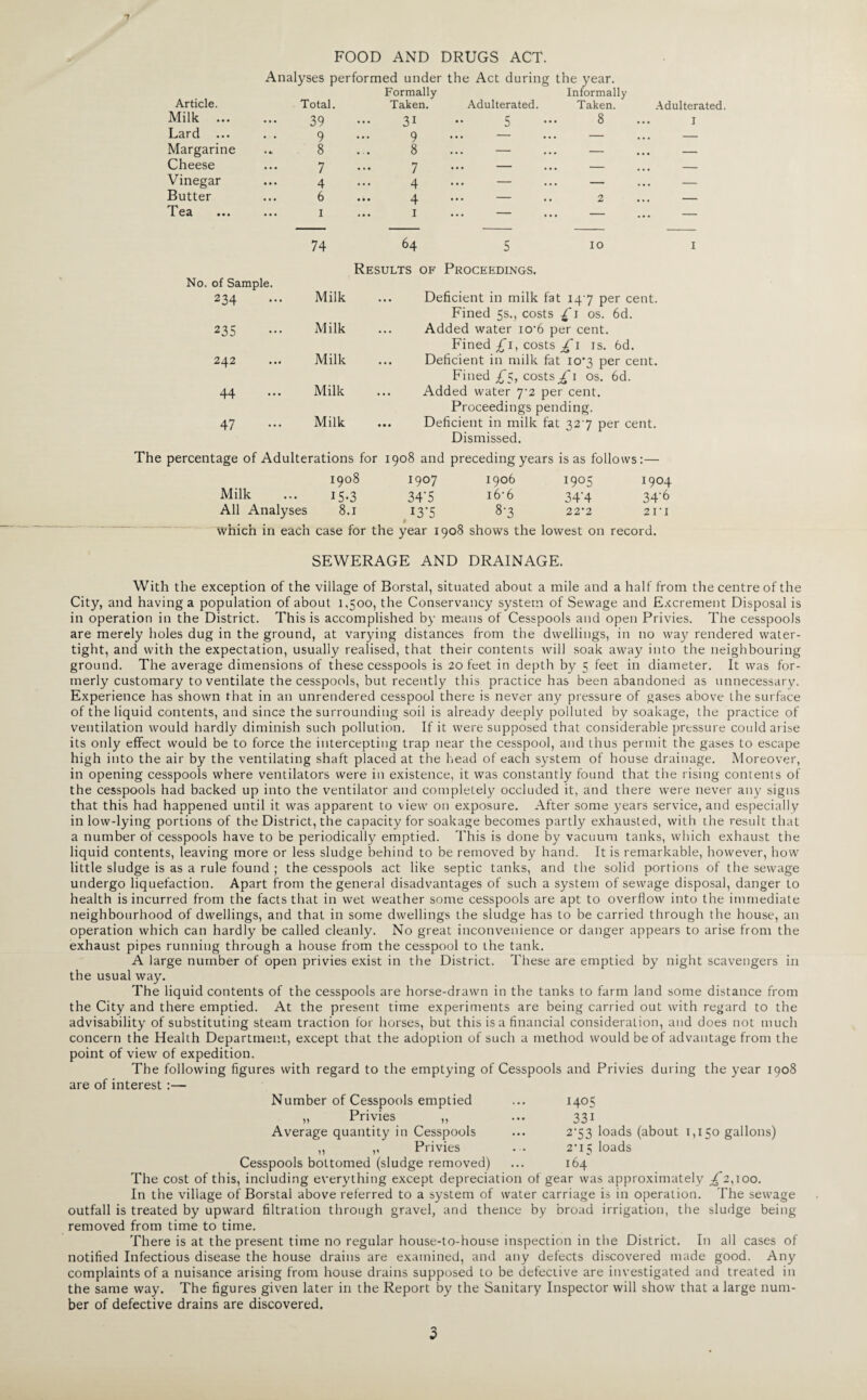 *7 FOOD AND DRUGS ACT. Analyses performed under the Act during the year. Article. Total. Formally Taken. Milk 39 31 Lard ... 9 9 Margarine 8 8 Cheese 7 7 Vinegar 4 4 Butter ... 6 4 Tea ... 1 1 Informally Adulterated. Taken. Adulterated 5 8 ... I — 2 — — — ... — 74 No. of Sample. 234 Milk 235 ... Milk 242 ... Milk 44 ... Milk 47 • • • Milk 64 5 10 Results of Proceedings. Deficient in milk fat 147 per cent. Fined 5s., costs ■£ 1 os. 6d. Added water io*6 per cent. Fined £1, costs £\ is. 6d. ... Deficient in milk fat 107 per cent. Fined £$, costs£\ os. 6d. ... Added water 7‘2 per cent. Proceedings pending. ... Deficient in milk fat 327 per cent. Dismissed. 1 The percentage of Adulterations for 1908 and preceding years is as follows:— Milk 1908 1907 1906 190S 1904 15-3 34*5 16-6 34'4 34-6 All Analyses 8.1 I3'5 8-3 22*2 21 ■ 1 I which in each case for the year 1908 shows the lowest on record. SEWERAGE AND DRAINAGE. With the exception of the village of Borstal, situated about a mile and a half from the centre of the City, and having a population of about 1,500, the Conservancy system of Sewage and Excrement Disposal is in operation in the District. This is accomplished by means of Cesspools and open Privies. The cesspools are merely holes dug in the ground, at varying distances from the dwellings, in no way rendered water¬ tight, and with the expectation, usually realised, that their contents will soak away into the neighbouring ground. The average dimensions of these cesspools is 20 feet in depth by 5 feet in diameter. It was for¬ merly customary to ventilate the cesspools, but recently this practice has been abandoned as unnecessary. Experience has shown that in an unrendered cesspool there is never any pressure of gases above the surface of the liquid contents, and since the surrounding soil is already deeply polluted by soakage, the practice of ventilation would hardly diminish such pollution. If it were supposed that considerable pressure could arise its only effect would be to force the intercepting trap near the cesspool, and thus permit the gases to escape high into the air by the ventilating shaft placed at the head of each system of house drainage. Moreover, in opening cesspools where ventilators were in existence, it was constantly found that the rising contents of the cesspools had backed up into the ventilator and completely occluded it, and there were never any signs that this had happened until it was apparent to view on exposure. After some years service, and especially in low-lying portions of the District, the capacity for soakage becomes partly exhausted, with the result that a number of cesspools have to be periodically emptied. This is done by vacuum tanks, which exhaust the liquid contents, leaving more or less sludge behind to be removed by hand. It is remarkable, however, how little sludge is as a rule found ; the cesspools act like septic tanks, and the solid portions of the sewage undergo liquefaction. Apart from the general disadvantages of such a system of sewage disposal, danger to health is incurred from the facts that in wet weather some cesspools are apt to overflow into the immediate neighbourhood of dwellings, and that in some dwellings the sludge has to be carried through the house, an operation which can hardly be called cleanly. No great inconvenience or danger appears to arise from the exhaust pipes running through a house from the cesspool to the tank. A large number of open privies exist in the District. These are emptied by night scavengers in the usual way. The liquid contents of the cesspools are horse-drawn in the tanks to farm land some distance from the City and there emptied. At the present time experiments are being carried out with regard to the advisability of substituting steam traction for horses, but this is a financial consideration, and does not much concern the Health Department, except that the adoption of such a method would be of advantage from the point of view of expedition. The following figures with regard to the emptying of Cesspools and Privies during the year 1908 are of interest:— 1405 33i 273 loads (about 1,150 gallons) 2-i5 loads 164 Number of Cesspools emptied „ Privies ,, Average quantity in Cesspools „ ,, Privies Cesspools bottomed (sludge removed) The cost of this, including everything except depreciation of gear was approximately ^2,100. In the village of Borstal above referred to a system of water carriage is in operation. The sewage outfall is treated by upward filtration through gravel, and thence by broad irrigation, the sludge being removed from time to time. There is at the present time no regular house-to-house inspection in the District. In all cases of notified Infectious disease the house drains are examined, and any defects discovered made good. Any complaints of a nuisance arising from house drains supposed to be defective are investigated and treated in the same way. The figures given later in the Report by the Sanitary Inspector will show that a large num¬ ber of defective drains are discovered. 3