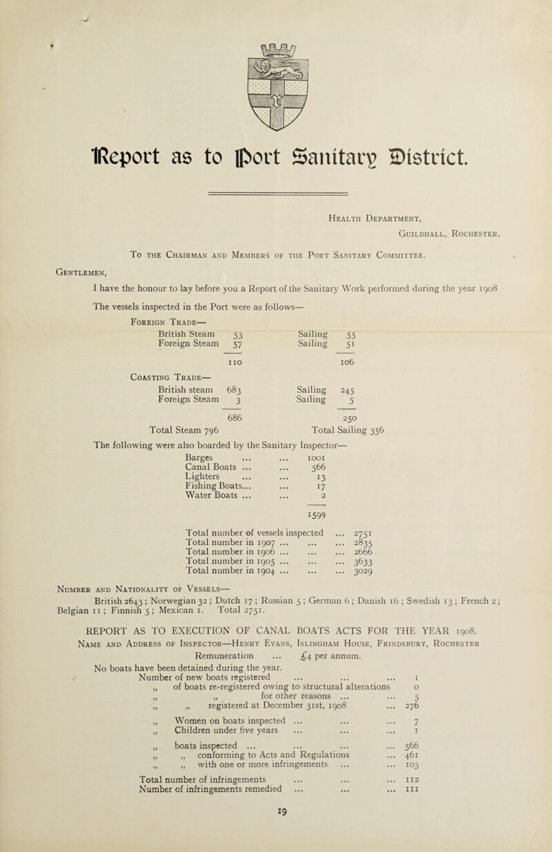 IReport as to jfrott Sanitary ^District. Health Department, Guildhall, Rochester. To the Chairman and Members of the Port Sanitary Committee. Gentlemen, I have the honour to lay before you a Report of the Sanitary Work performed during the year 1908 The vessels inspected in the Port were as follows— Foreign Trade— British Steam 53 Sailing 55 Foreign Steam 57 Sailing 5i no 106 sting Trade— British steam 683 Sailing 245 Foreign Steam 3 Sailing 5 686 250 Total Steam 796 Total Sailing 356 The following were also boarded by the Sanitary Inspector- Barges ... ... 1001 Canal Boats ... ... 566 Lighters ... ... 13 Fishing Boats... ... 17 Water Boats ... ... 2 1599 Total number of vessels inspected ... 2751 Total number in 1907 ... ... 2835 Total number in 1906 ... 2666 Total number in 1905 ... ••• 3633 Total number in 1904 ... ... 3029 Number and Nationality of Vessels— British 2643 ; Norwegian 32 ; Dutch 17 ; Russian 5 ; German 6 ; Danish 16 ; Swedish 13 ; French 2 ; Belgian n ; Finnish 5 ; Mexican 1. Total 2751. REPORT AS TO EXECUTION OF CANAL BOATS ACTS FOR THE YEAR 1908. Name and Address of Inspector—Henry Evans, Islingham House, Frindsbury, Rochester Remuneration ... £\ per annum. No boats have been detained during the year. Number of new boats registered ,, of boats re-registered owing to structural alterations 0 „ „ for other reasons ... 5 „ „ registered at December 31st, 1908 276 „ Women on boats inspected ... 7 „ Children under five years 1 „ boats inspected ... 566 „ „ conforming to Acts and Regulations 461 „ „ with one or more infringements i°5 Total number of infringements • • • 112 Number of infringements remedied • • • hi 19