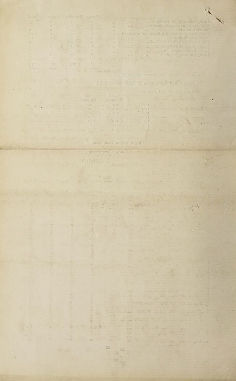 o v% o « o ! ' ■ * ! •> . ; .... in j « .'nii' ... ... ... ... . . ,i. .J: i ' : < />i .1 L J .. . . :i. .) / • . ' /; . ... / (r r. . 11 ■ •! f ‘ v'£ ■ \ - .. ' -t ! < . i :: 7 . n. i ; [  I l x ‘ - ' - . r • t ;<> i .1) ,ii; : Si ----- „ &