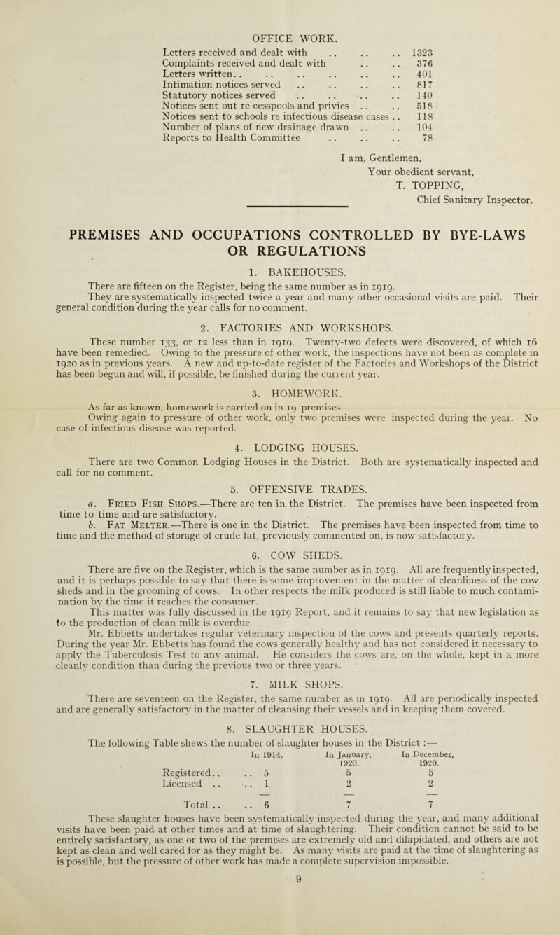 OFFICE WORK. Letters received and dealt with .. .. .. 1323 Complaints received and dealt with .. .. 376 Letters written.. .. .. .. .. .. 401 Intimation notices served .. .. .. .. 817 Statutory notices served .. .. •.. .. 140 Notices sent out re cesspools and privies .. .. 518 Notices sent to schools re infectious disease cases .. 118 Number of plans of new drainage drawn .. .. 104 Reports to Health Committee .. .. .. 78 I am. Gentlemen, Your obedient servant, T. TOPPING, Chief Sanitary Inspector. PREMISES AND OCCUPATIONS CONTROLLED BY BYE-LAWS OR REGULATIONS 1. BAKEHOUSES. There are fifteen on the Register, being the same number as in 1919. They are systematically inspected twice a year and many other occasional visits are paid. Their general condition during the year calls for no comment. 2. FACTORIES AND WORKSHOPS. These number 133, or 12 less than in 1919. Twenty-two defects were discovered, of which 16 have been remedied. Owing to the pressure of other work, the inspections have not been as complete in 1920 as in previous years. A new and up-to-date register of the Factories and Workshops of the District has been begun and will, if possible, be finished during the current year. 3. HOMEWORK. As far as known, homework is carried on in 19 premises. Owing again to pressure of other work, only two premises were inspected during the year. No case of infectious disease was reported. 4. LODGING HOUSES. There are two Common Lodging Houses in the District. Both are systematically inspected and call for no comment. 5. OFFENSIVE TRADES. a. Fried Fish Shops.—There are ten in the District. The premises have been inspected from time to time and are satisfactory. b. Fat Melter.—There is one in the District. The premises have been inspected from time to time and the method of storage of crude fat, previously commented on, is now satisfactory. 6. COW SHEDS. There are five on the Register, which is the same number as in 1919. All are frequently inspected, and it is perhaps possible to say that there is some improvement in the matter of cleanliness of the cow sheds and in the grooming of cows. In other respects the milk produced is still liable to much contami¬ nation by the time it reaches the consumer. This matter was fully discussed in the 1919 Report, and it remains to say that new legislation as to the production of clean milk is overdue. Mr. Ebbetts undertakes regular veterinary inspection of the cows and presents quarterly reports. During the year Mr. Ebbetts has found the cows generally healthy and has not considered it necessary to apply the Tuberculosis Test to any animal. He considers the cows are, on the whole, kept in a more cleanly condition than during the previous two or three years. 7. MILK SHOPS. There are seventeen on the Register, the same number as in 1919. All are periodically inspected and are generally satisfactory in the matter of cleansing their vessels and in keeping them covered. 8. SLAUGHTER HOUSES. The following Table shews the number of slaughter houses in the District :— In 1914. In January, 1920. In December, 1920. Registered.. .. 5 5 5 Licensed .. .. 1 2 2 Total .. .. 6 7 7 These slaughter houses have been systematically inspected during the year, and many additional visits have been paid at other times and at time of slaughtering. Their condition cannot be said to be entirely satisfactory, as one or two of the premises are extremely old and dilapidated, and others are not kept as clean and well cared for as they might be. As many visits are paid at the time of slaughtering as is possible, but the pressure of other work has made a complete supervision impossible.